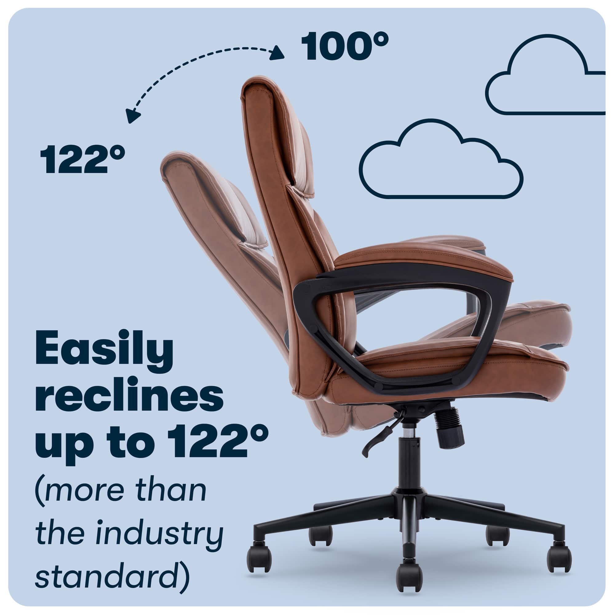 The image features a black office chair with a leather seat and armrests. It is advertised as having the ability to easily recline up to 122 degrees, which is more than the industry standard. The chair is shown in a reclined position, with the backrest and armrests fully extended. The advertisement emphasizes the chair's comfort and functionality, making it an attractive option for office workers seeking a high-quality, ergonomic seating solution.
