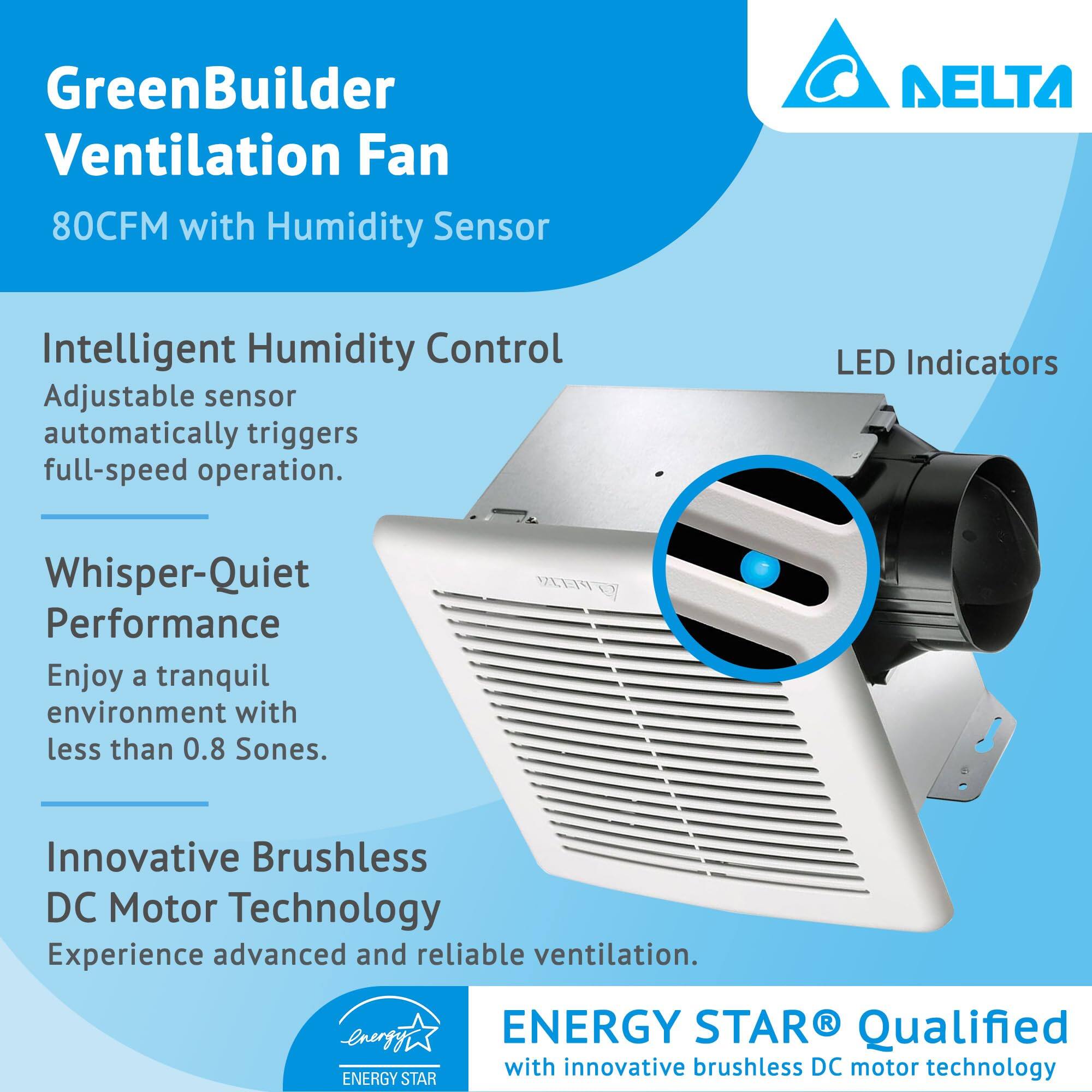 GreenBuilder Ventilation Fan 80CFM with Humidity Sensor DELTA Intelligent Humidity Control Adjustable sensor automatically triggers full-speed operation. LED Indicators Whisper-Quiet Performance Enjoy a tranquil environment with less than 0.8 Sones. Innovative Brushless DC Motor Technology Experience advanced and reliable ventilation. ENERGY STAR Qualified with innovative brushless DC motor technology