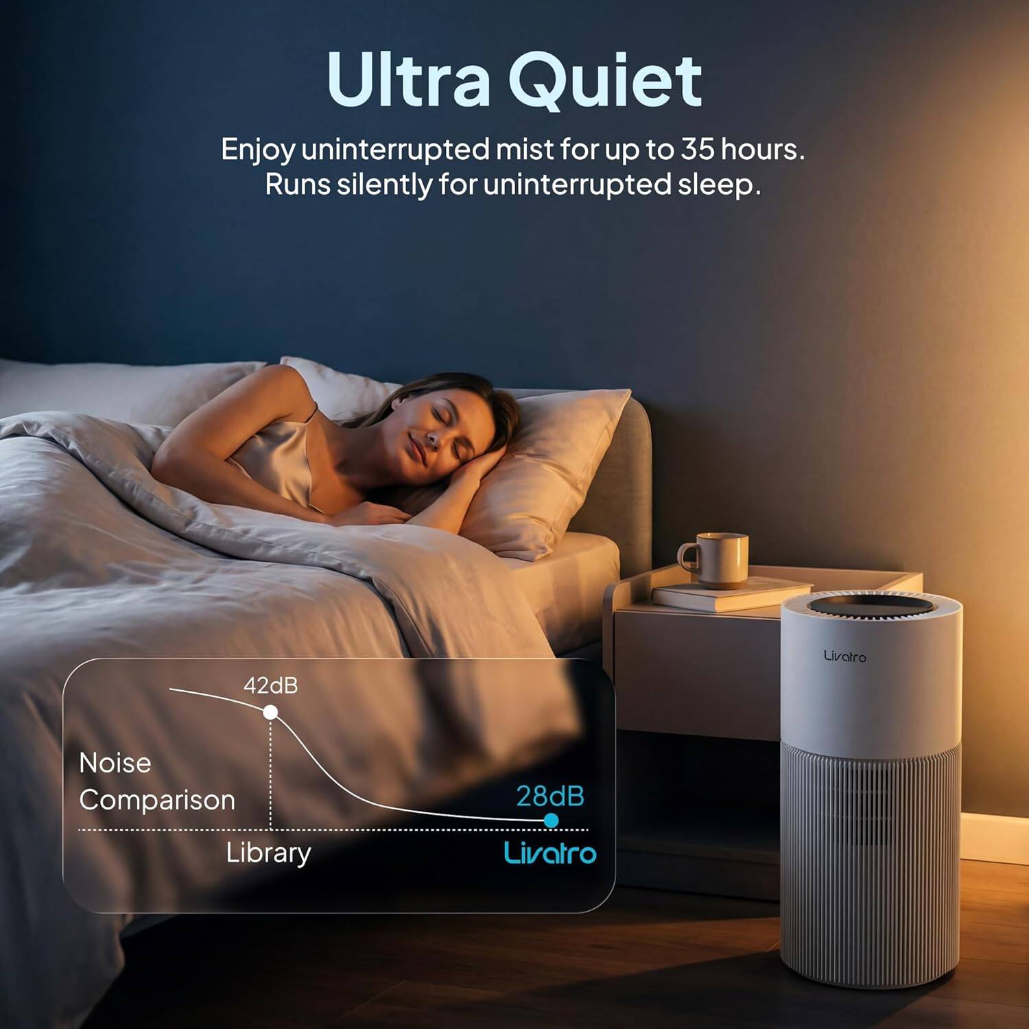 Ultra Quiet

Enjoy uninterrupted mist for up to 35 hours. Runs silently for uninterrupted sleep.

42dB Library  
28dB Livatro