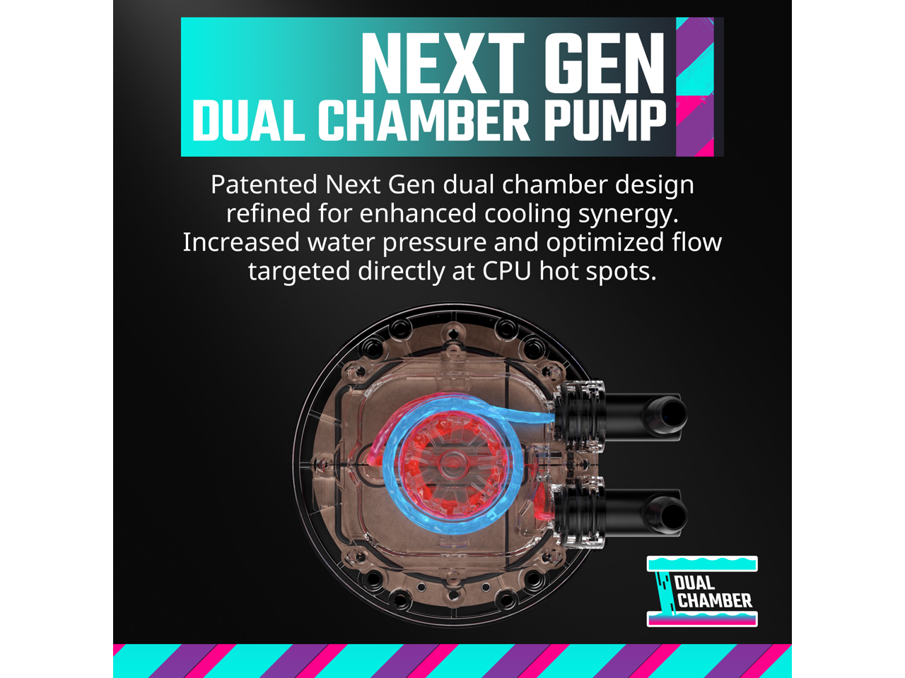 **NEXT GEN DUAL CHAMBER PUMP**

Patented Next Gen dual chamber design refined for enhanced cooling synergy. Increased water pressure and optimized flow targeted directly at CPU hot spots.

**DUAL CHAMBER**