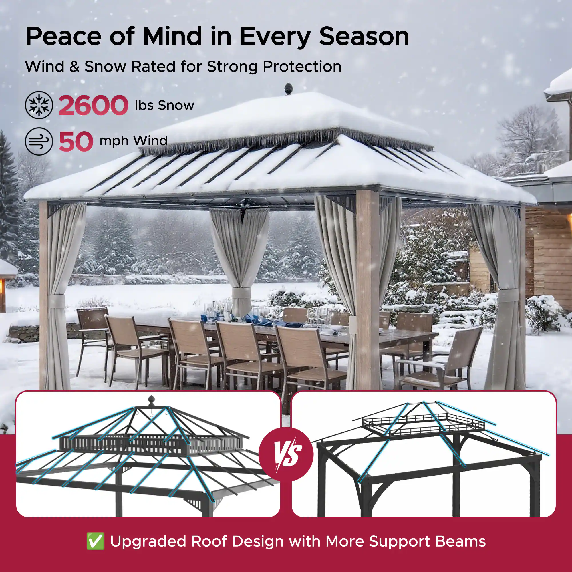 Peace of Mind in Every Season  
Wind & Snow Rated for Strong Protection  

2600 lbs Snow  
50 mph Wind  

Upgraded Roof Design with More Support Beams