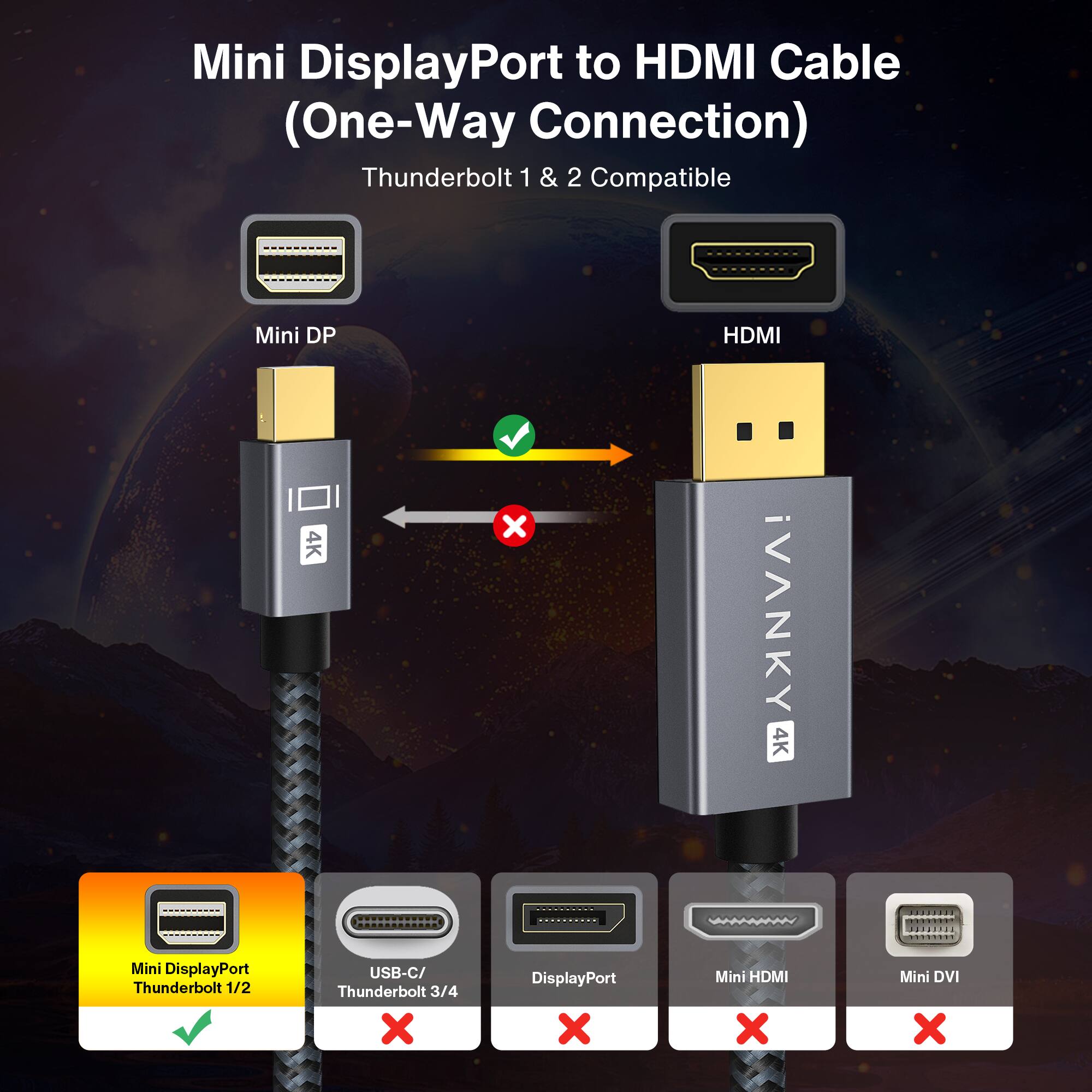 Mini DisplayPort to HDMI Cable (One-Way Connection) Thunderbolt 1 & 2 Compatible

Mini DP 4K Mini DisplayPort USB-C/ Thunderbolt 1/2 Thunderbolt 3/4 X
X DisplayPort X
HDMI iVANKY 4K Mini HDMI X
Mini DVI X