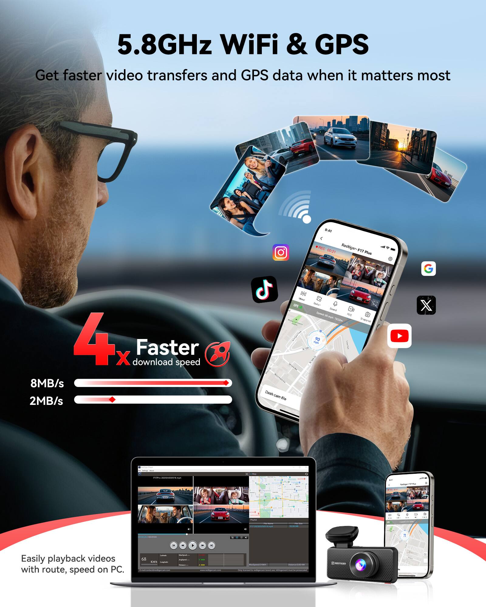 5.8GHz WiFi & GPS  
Get faster video transfers and GPS data when it matters most

9:45  
REC 00:21  
Redtiger-F17 Plus

4x Faster download speed  
8MB/s  
2MB/s  
Dash cam file

Easily playback videos with route, speed on PC.

www.tyeesso.com
