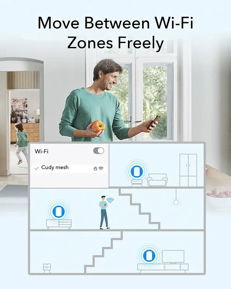 Move Between Wi-Fi Zones Freely Wi-Fi Cudy mesh