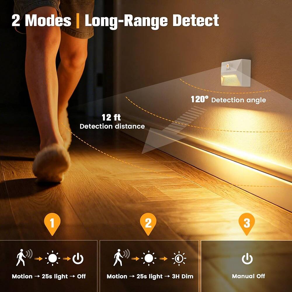 2 Modes | Long-Range Detect

12 ft Detection distance

120° Detection angle

1. Motion → 25s light → Off
2. Motion → 25s light → 3H Dim
3. Manual Off