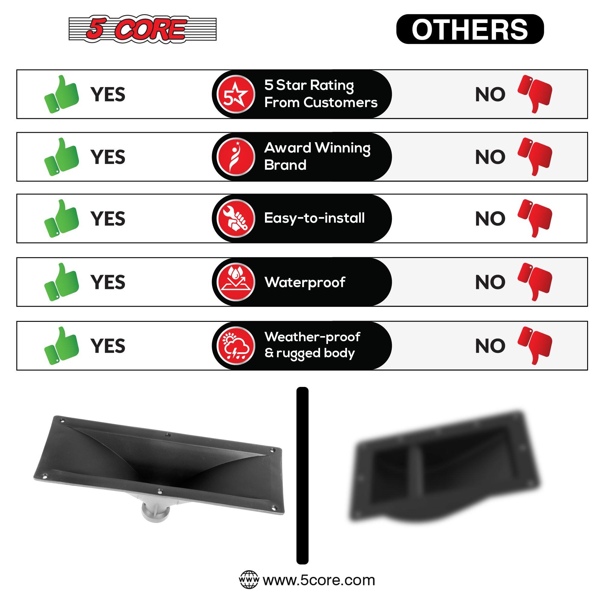 5 CORE OTHERS

- 5 Star Rating From Customers: YES
- Award Winning Brand: YES
- Easy-to-install: YES
- Waterproof: YES
- Weather-proof & rugged body: YES

www.5core.com