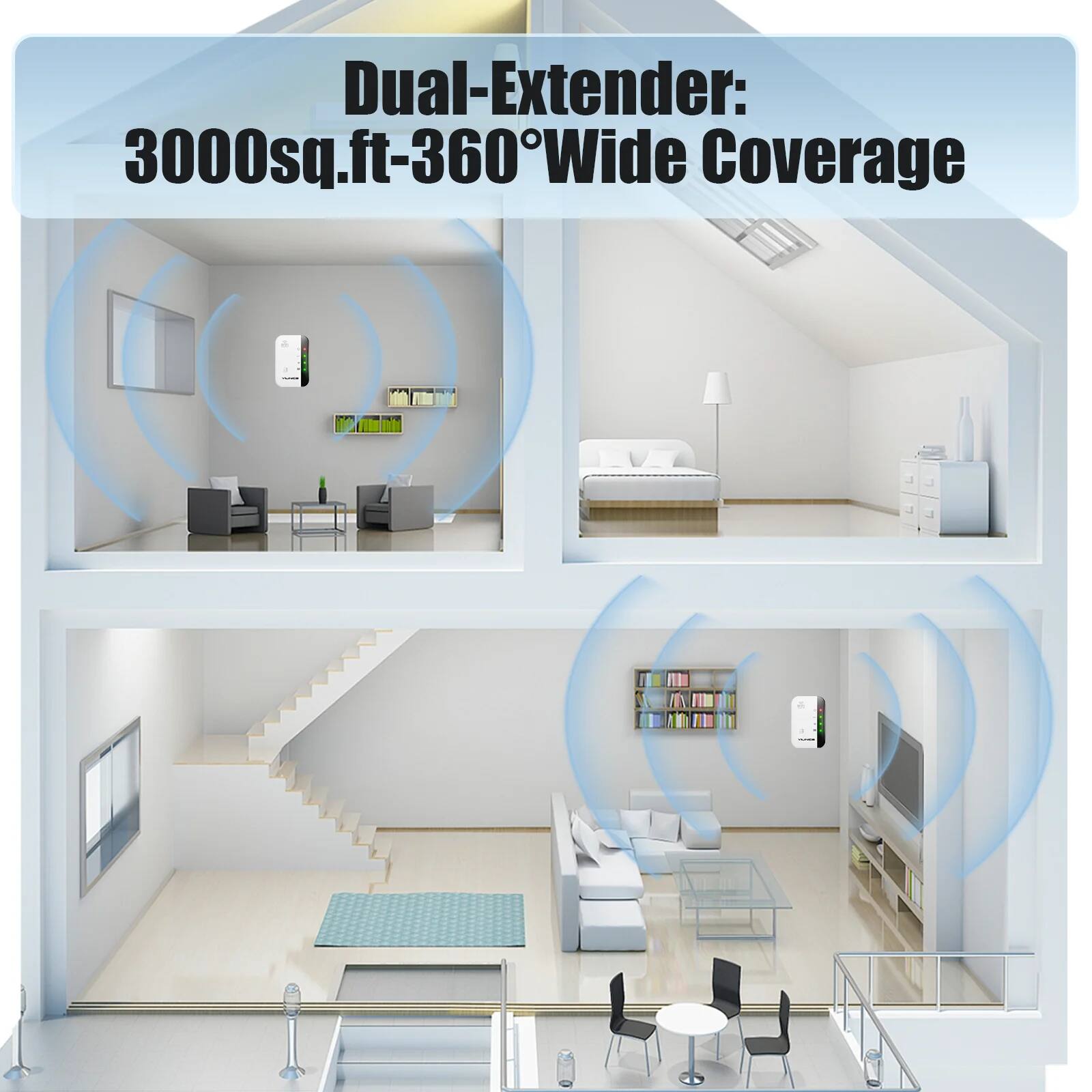 Dual-Extender:  
3000 sq.ft - 360° Wide Coverage