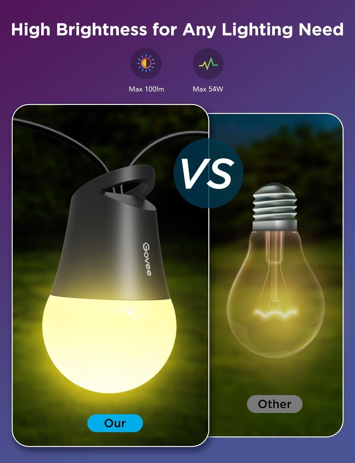 High Brightness for Any Lighting Need

Max 100lm  
Max 54W

VS

Our  
Other