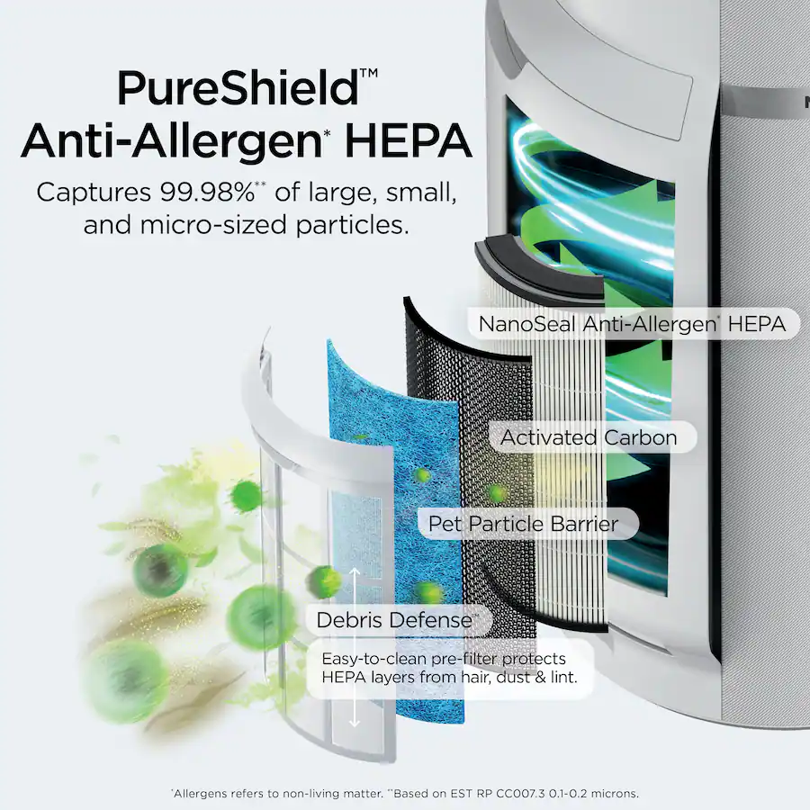 Pureshield Shark NeverChange Air Purifier MAX, 5 Year Filter Life, 1400 sq. Ft ...
