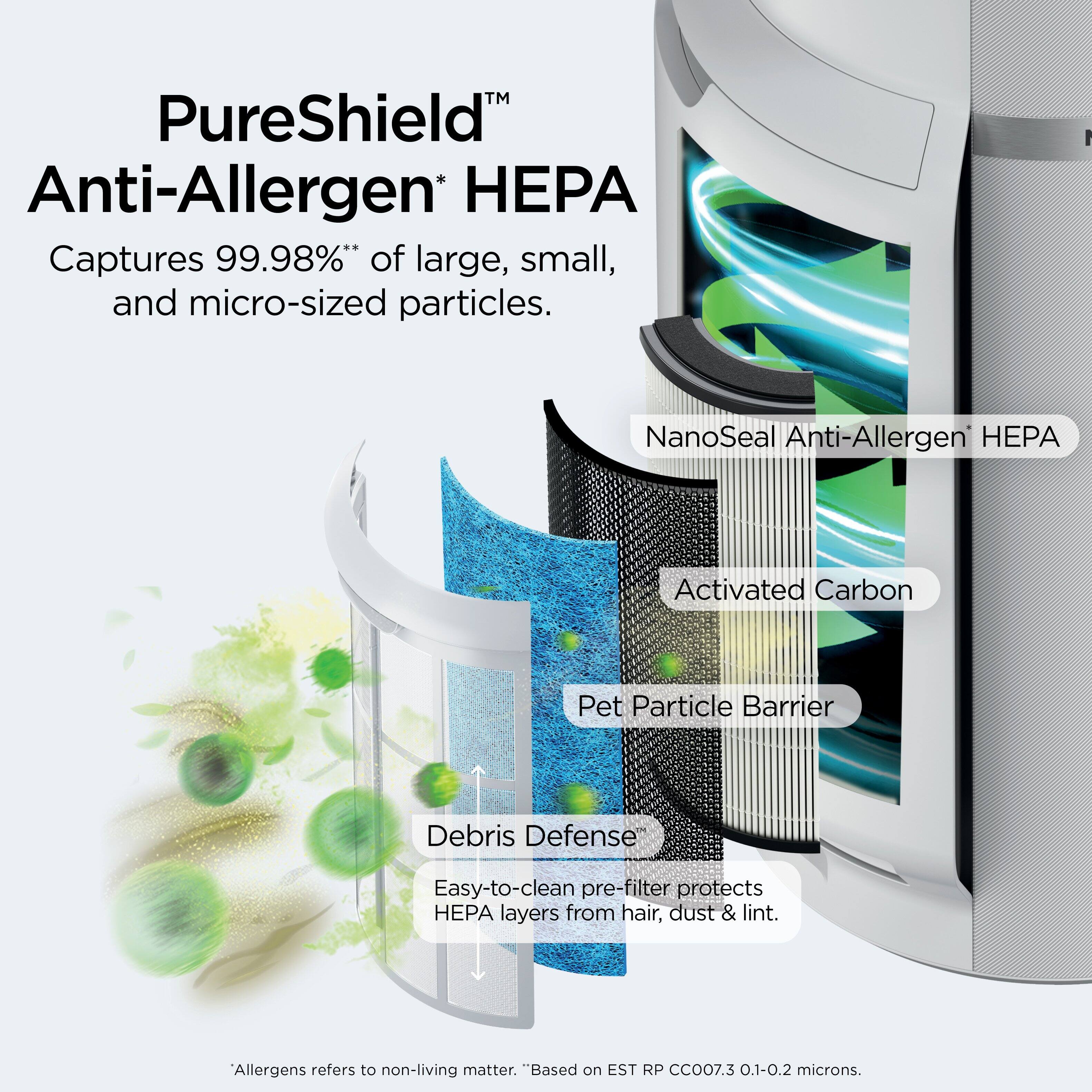 PureShield™ Anti-Allergen* HEPA  
Captures 99.98%** of large, small, and micro-sized particles.

NanoSeal Anti-Allergen HEPA  
Activated Carbon  
Pet Particle Barrier  
Debris Defense™  
Easy-to-clean pre-filter protects HEPA layers from hair, dust & lint.

*Allergens refers to non-living matter.  
**Based on EST RP CCO07.3 0.1-0.2 microns.