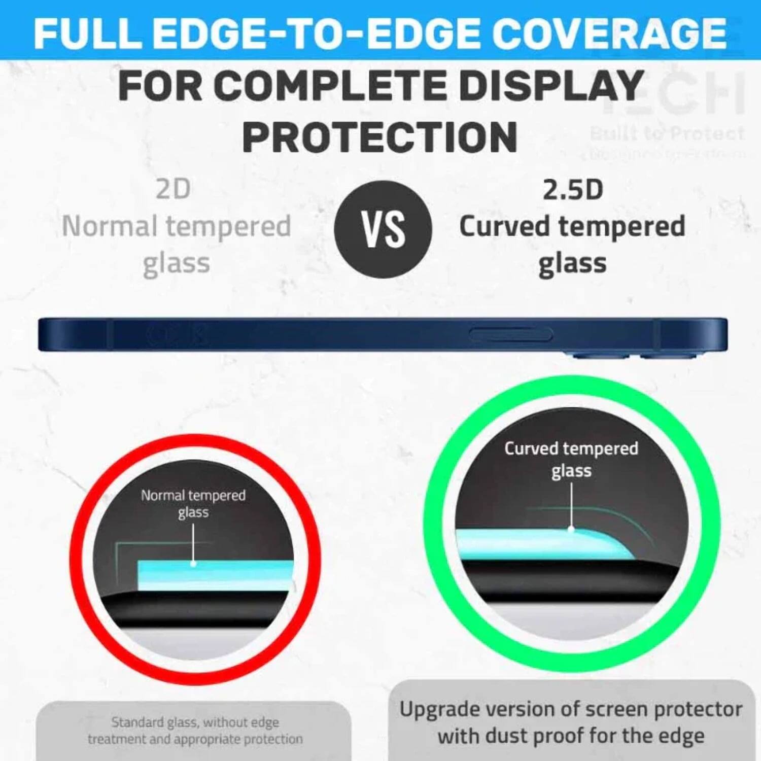FULL EDGE-TO-EDGE COVERAGE FOR COMPLETE DISPLAY PROTECTION

2D Normal tempered glass

2.5D Curved tempered glass

Standard glass, without edge treatment and appropriate protection

Upgrade version of screen protector with dust proof for the edge