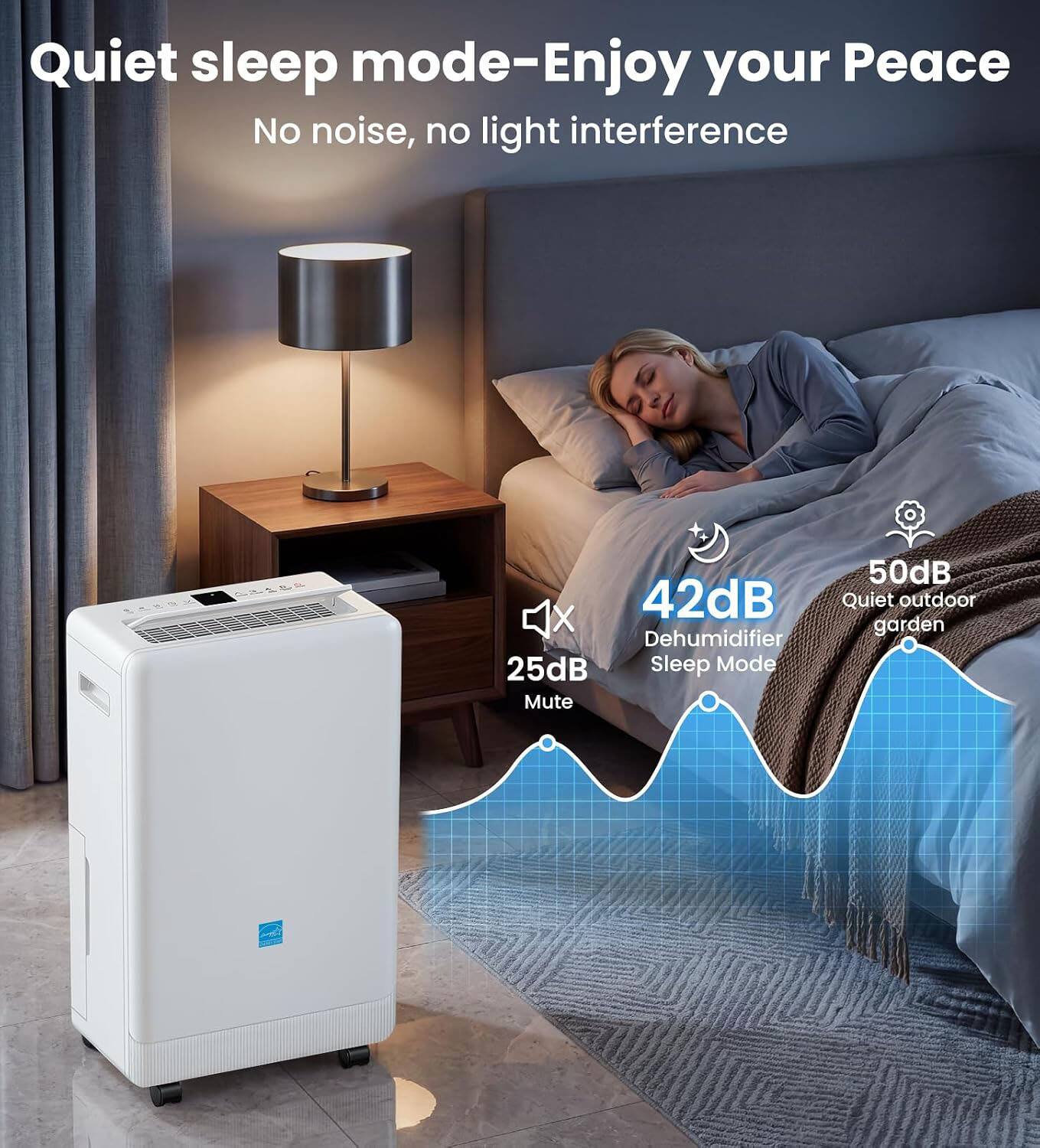 Quiet sleep mode-Enjoy your Peace  
No noise, no light interference  

42dB Dehumidifier  
25dB Sleep Mode Mute  

50dB Quiet outdoor garden