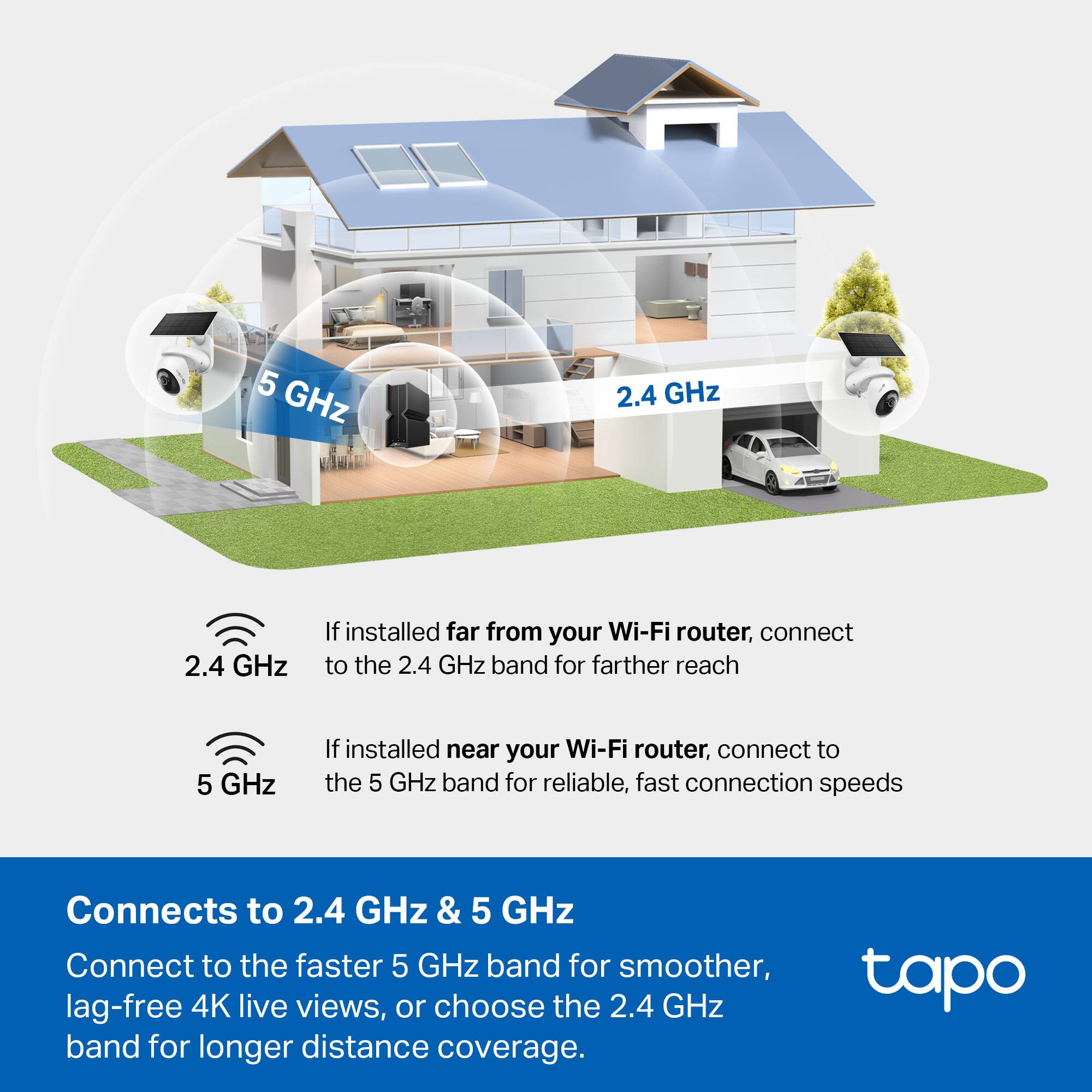 5 GHz  
2.4 GHz  
2.4 GHz  

If installed far from your Wi-Fi router, connect to the 2.4 GHz band for farther reach.  
If installed near your Wi-Fi router, connect to the 5 GHz band for reliable, fast connection speeds.  

Connects to 2.4 GHz & 5 GHz  
Connect to the faster 5 GHz band for smoother, lag-free 4K live views, or choose the 2.4 GHz band for longer distance coverage.