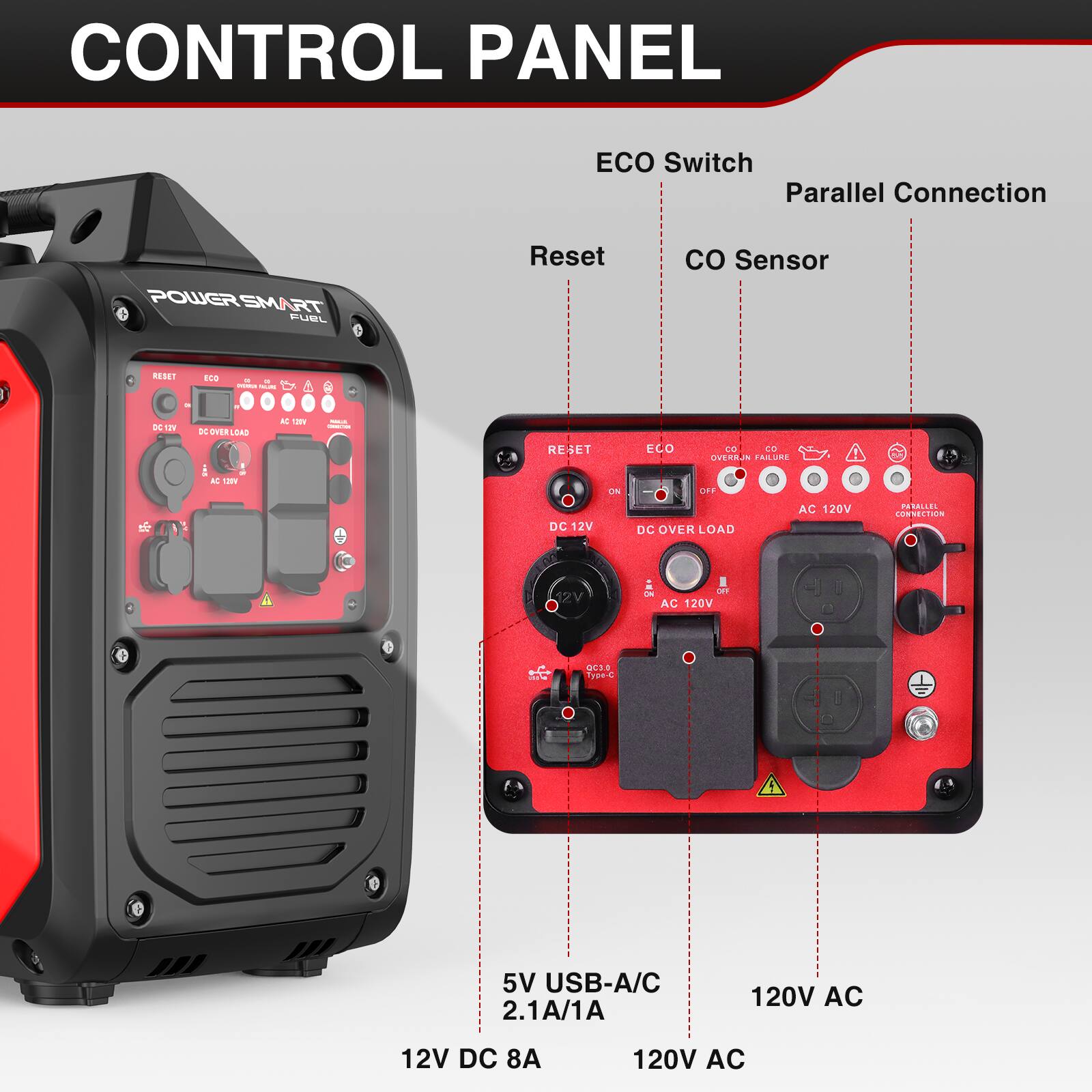 CONTROL PANEL

ECO Switch
Parallel Connection
Reset
CO Sensor

POWER SMART FUEL

RESET
ECO
DC 12V
DC OVER LOAD
AC 120V
AC 120V

5V USB-A/C 2.1A/1A
12V DC 8A
120V AC