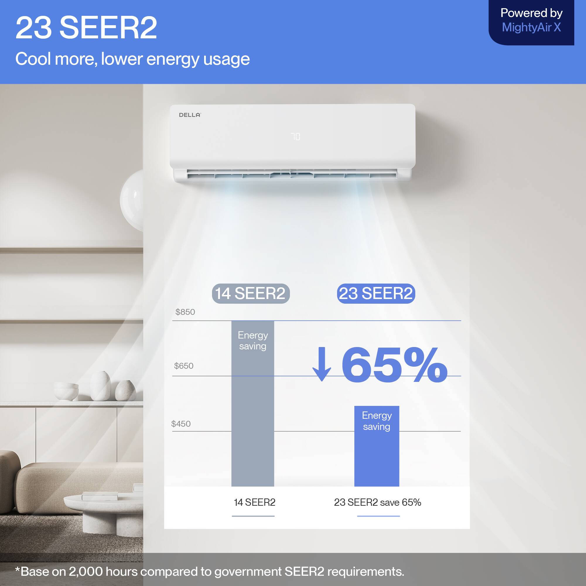 23 SEER2  
Cool more, lower energy usage  
Powered by MightyAir X DELLA  

14 SEER2  
$850  
Energy saving  

23 SEER2  
$650  
Energy saving  

14 SEER2  
$450  
Energy saving  

23 SEER2 save 65%  
*Base on 2,000 hours compared to government SEER2 requirements.