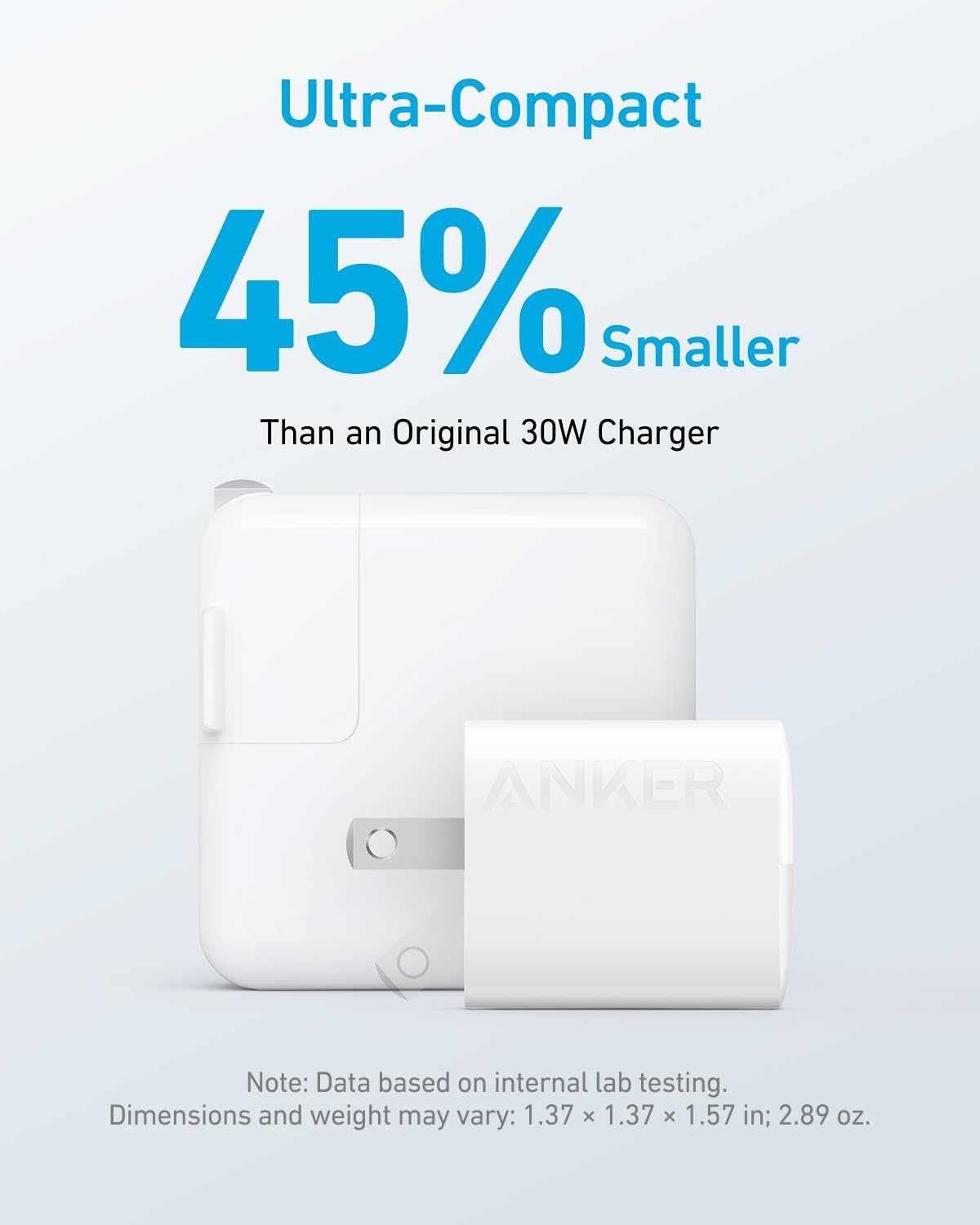 Ultra-Compact 45% Smaller Than an Original 30W Charger

Note: Data based on internal lab testing. Dimensions and weight may vary: 1.37 x 1.37 x 1.57 in; 2.89 oz.