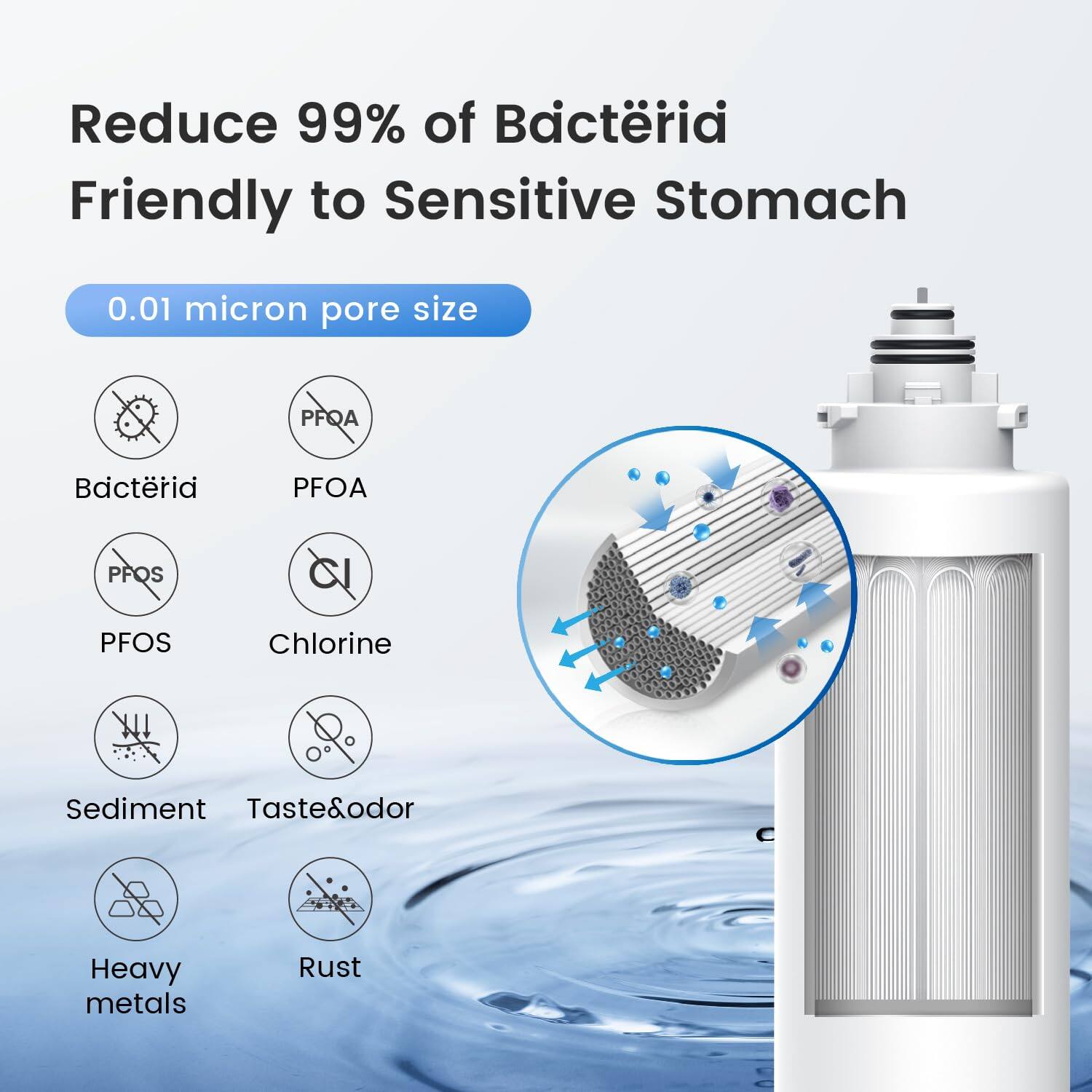Static co.  onedrop ｜ SUDO Waterdrop TSU W Under Sink Water Filter System Extra WD TSCT