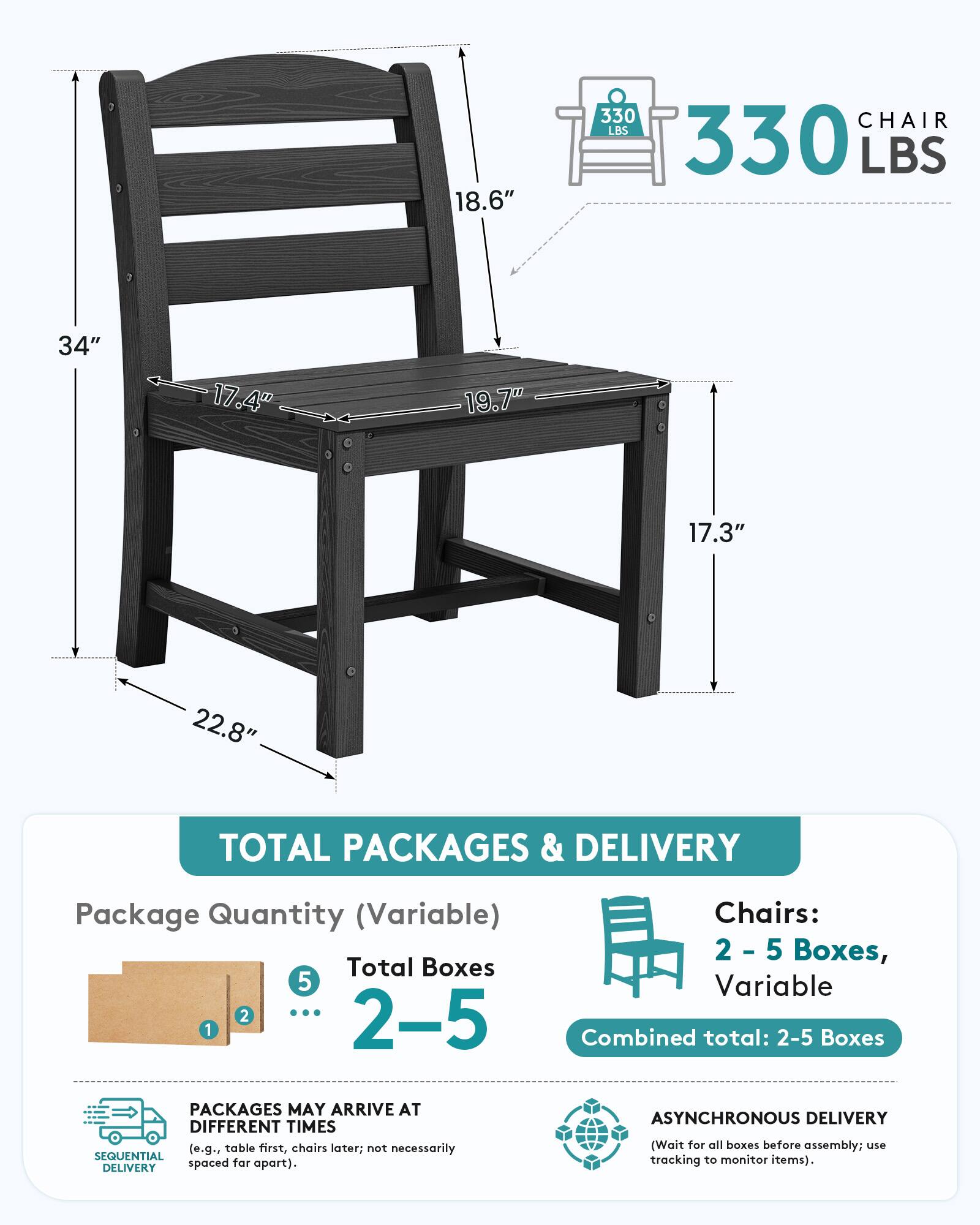 18.6" 330 CHAIR LBS 330 LBS 34" 17.4" 19.7" 17.3" 22.8" TOTAL PACKAGES & DELIVERY

Package Quantity (Variable) Total Boxes 5 2 ... 1 2-5 Chairs: 2- 5 5 Boxes, Variable

Combined total: 2-5 Boxes

PACKAGES MAY ARRIVE AT DIFFERENT TIMES (e.g., table first, chairs later; not necessarily SEQUENTIAL spaced far apart).

ASYNCHRONOUS DELIVERY (Wait for all boxes before assembly; use tracking to monitor items).