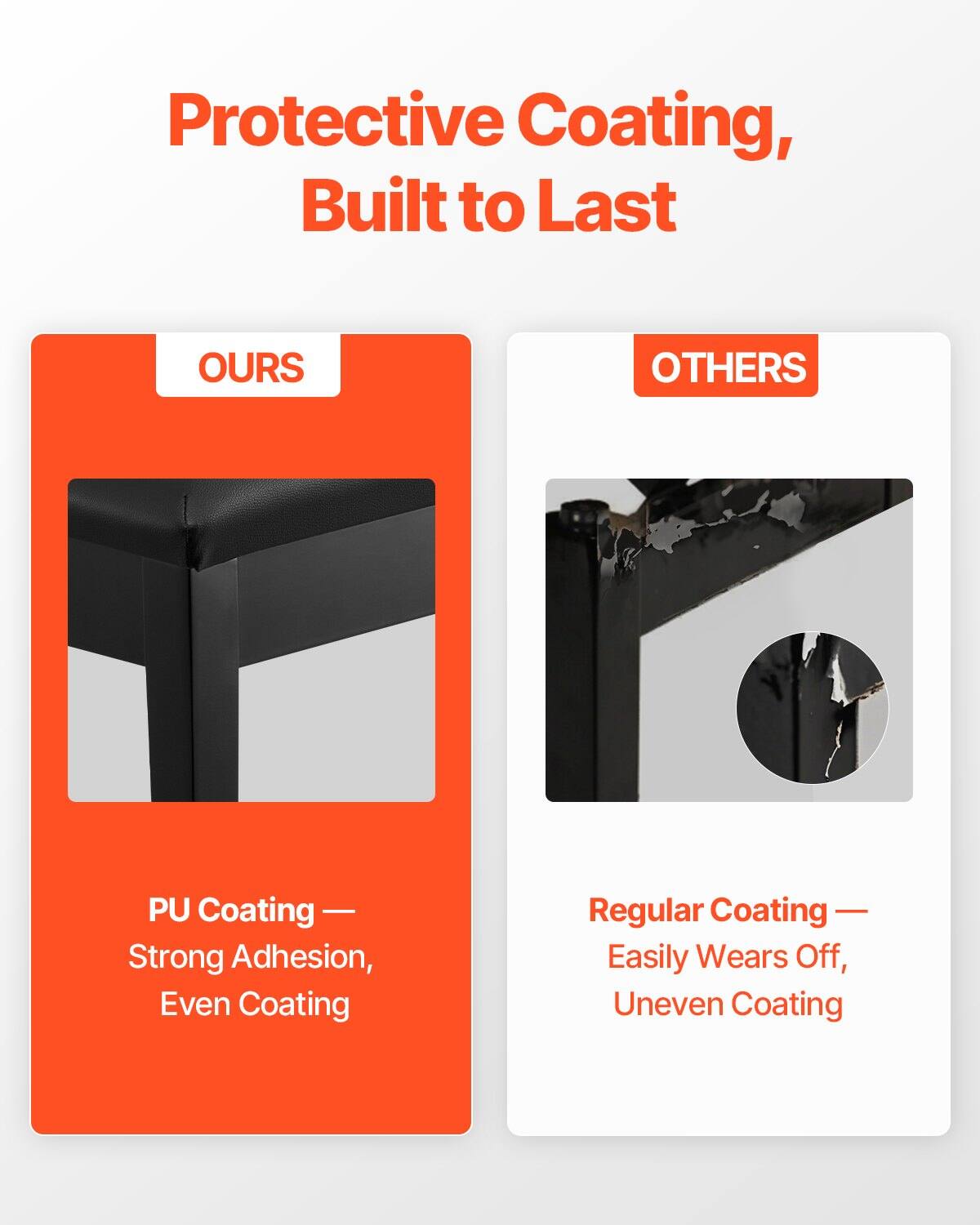 Protective Coating, Built to Last

**OURS**

PU Coating — Strong Adhesion, Even Coating

**OTHERS**

Regular Coating — Easily Wears Off, Uneven Coating