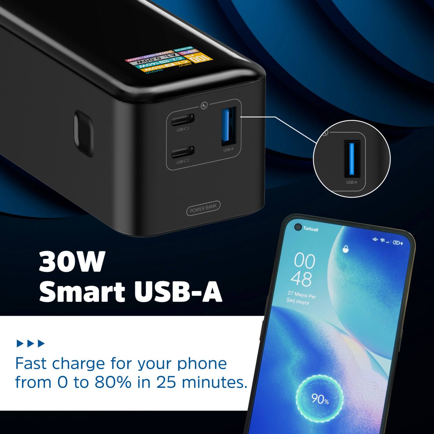 USB-C 1 USB-C 2 USB-A 30W Smart USB-A 00 48 27 Mayis Per Sarj oluyor Fast charge for your phone from 0 to 80% in 25 minutes. 90%