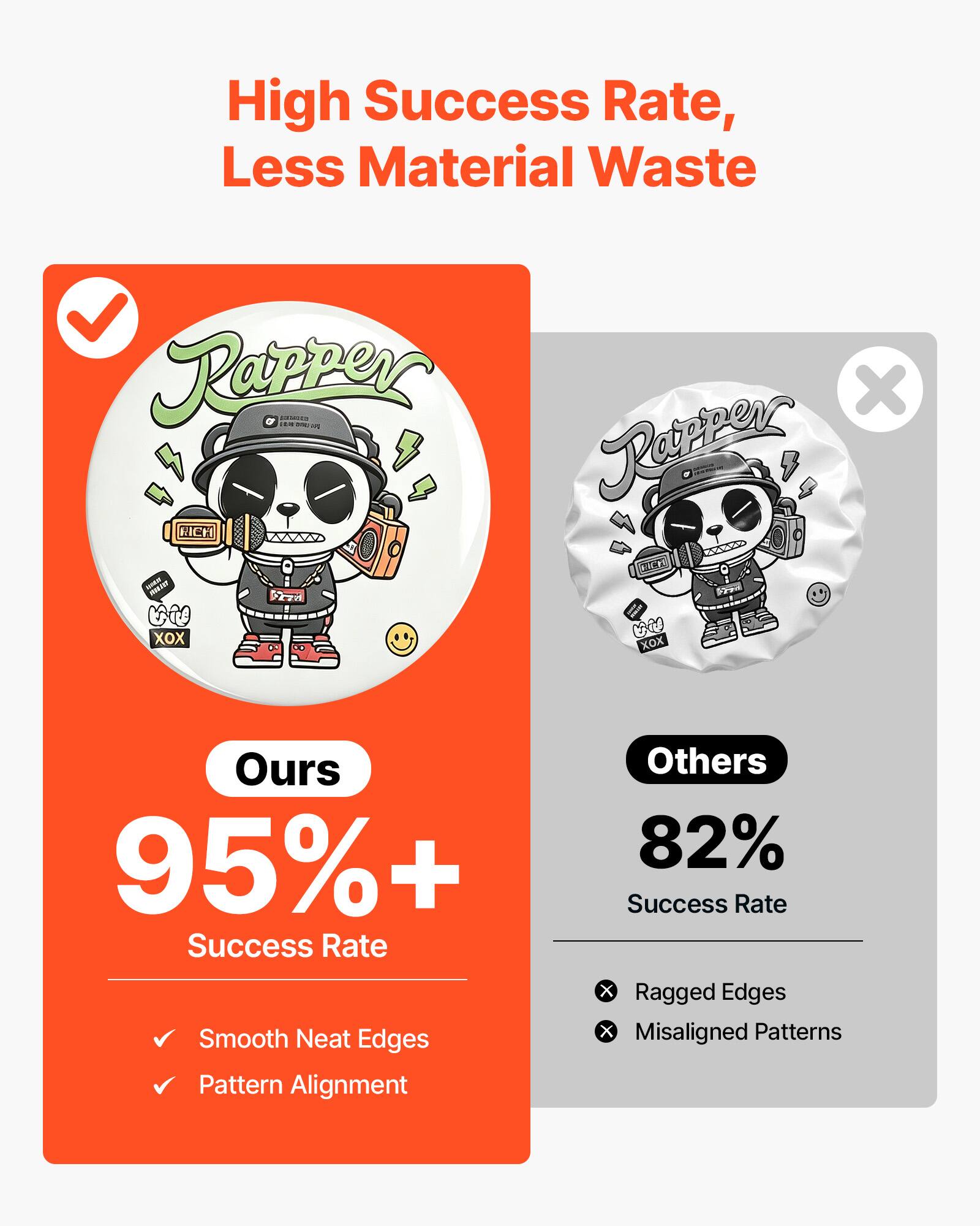 High Success Rate, Less Material Waste

Papper

Ours
95%+ Success Rate
- Smooth Neat Edges
- Pattern Alignment

Others
82% Success Rate
- Ragged Edges
- Misaligned Patterns