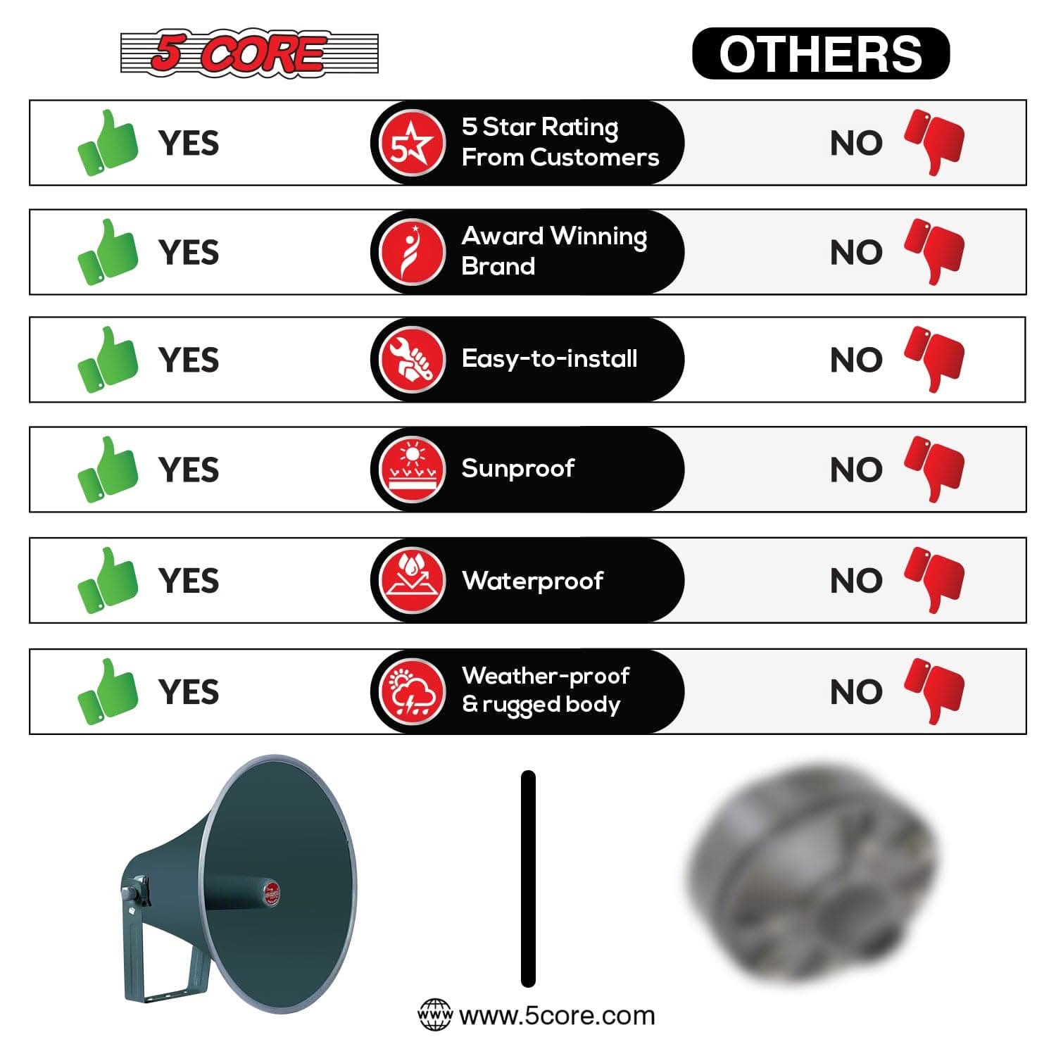 5 CORE  
OTHERS

- 5 Star Rating From Customers: YES  
- Award Winning Brand: YES  
- Easy-to-install: YES  
- Sunproof: YES  
- Waterproof: YES  
- Weather-proof & rugged body: YES  

www.5core.com