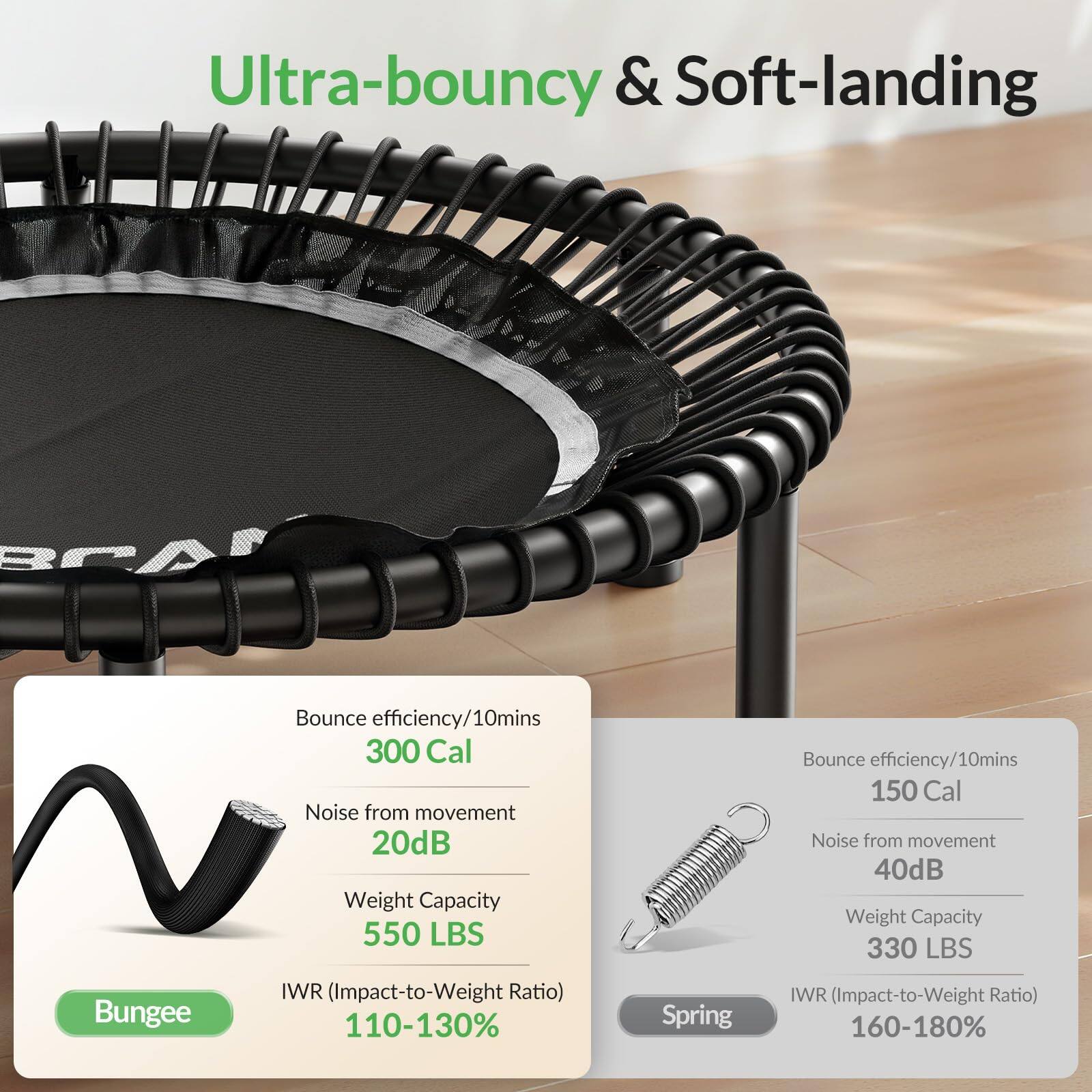 Ultra-bouncy & Soft-landing

- Bounce efficiency/10mins: 300 Cal
- Noise from movement: 20dB
- Weight Capacity: 550 LBS
- IWR (Impact-to-Weight Ratio): 110-130%

- Bounce efficiency/10mins: 150 Cal
- Noise from movement: 40dB
- Weight Capacity: 330 LBS
- IWR (Impact-to-Weight Ratio): 160-180%