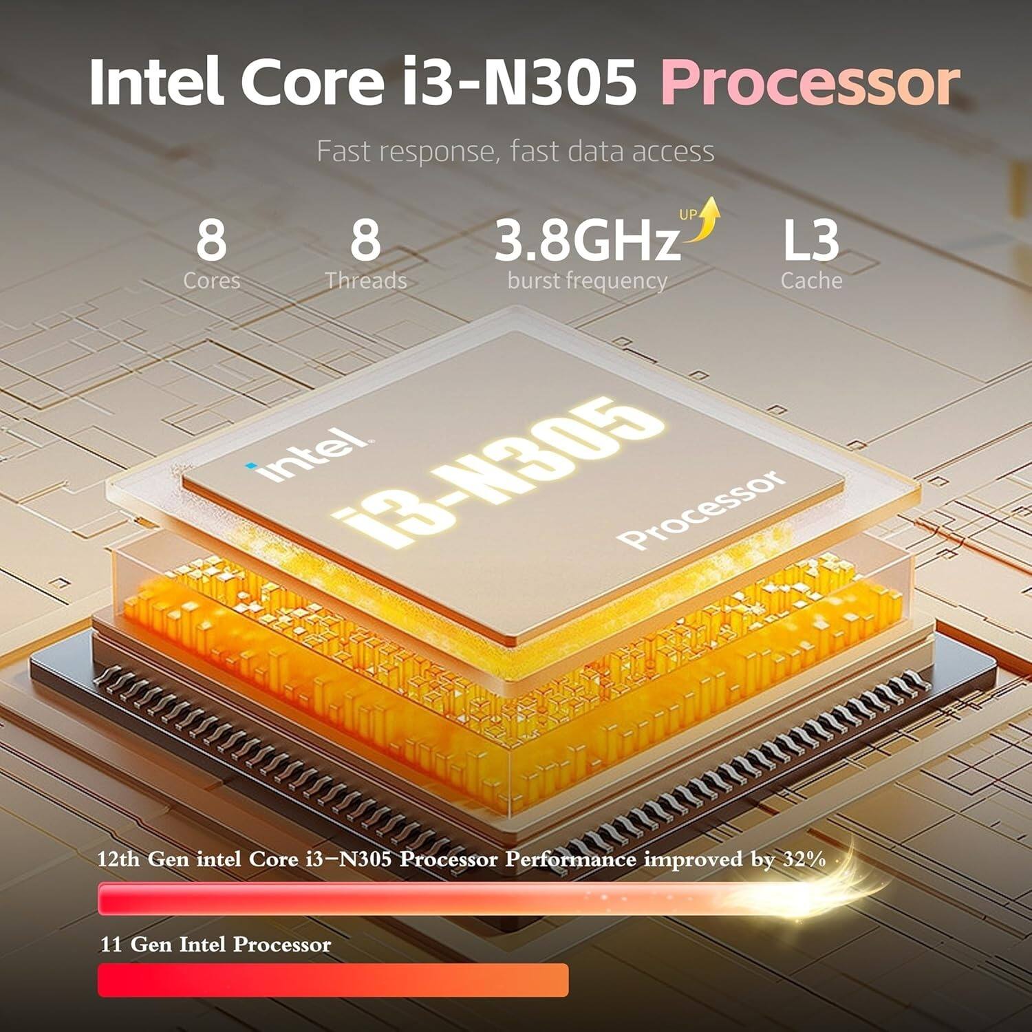 Intel Core i3-N305 Processor  
Fast response, fast data access  
8 Cores  
8 Threads  
3.8GHz burst frequency  
L3 Cache  

12th Gen Intel Core i3-N305 Processor  
Performance improved by 32%  

11th Gen Intel Processor
