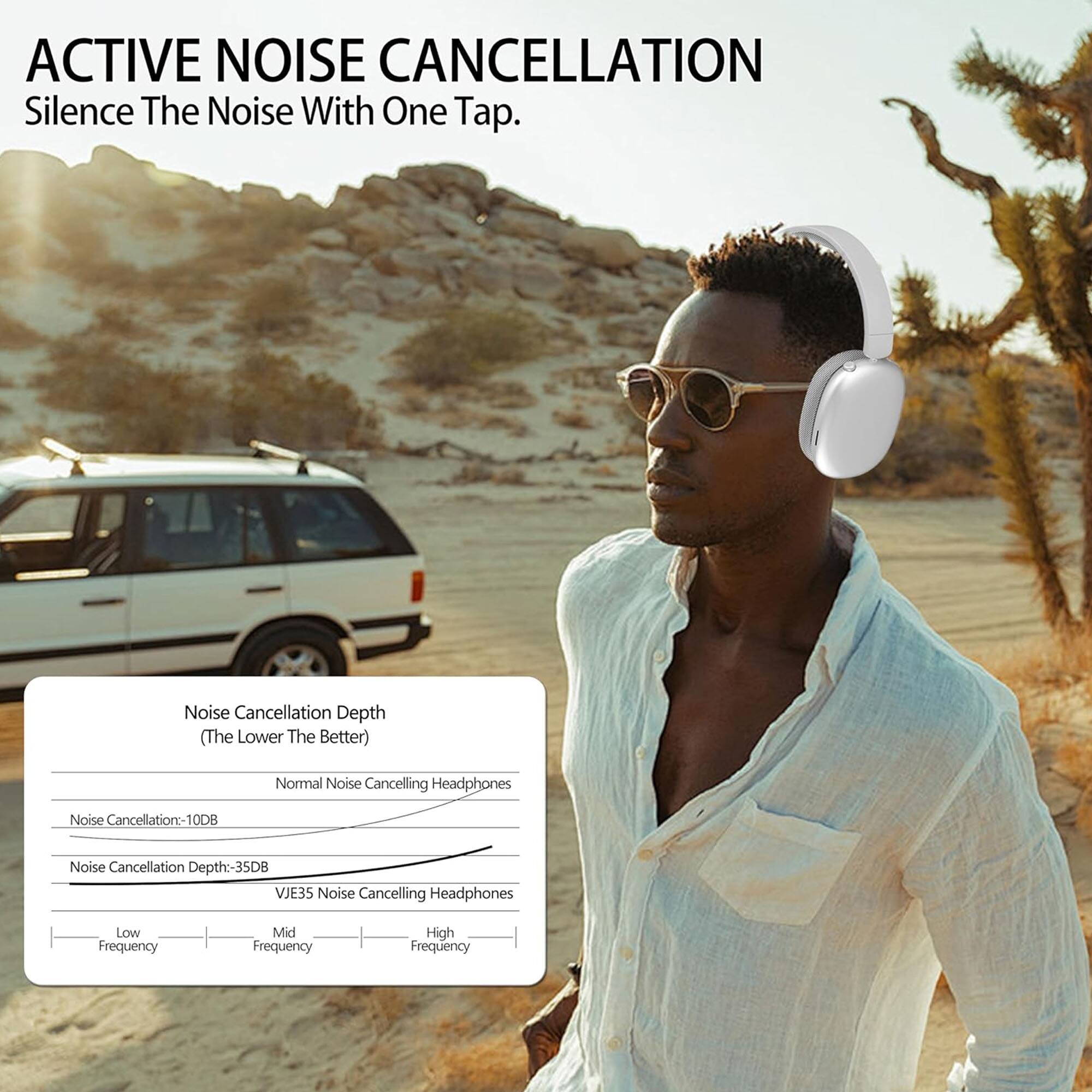 ACTIVE NOISE CANCELLATION  
Silence The Noise With One Tap.

Noise Cancellation Depth (The Lower The Better)

Normal Noise Cancelling Headphones  
Noise Cancellation: -10dB  
Noise Cancellation Depth: -35dB

VJE3S Noise Cancelling Headphones  
Low Frequency | Mid Frequency | High Frequency