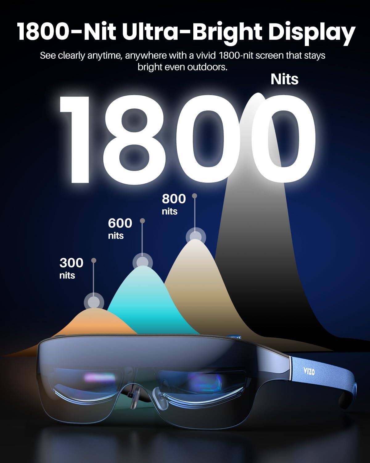 1800-Nit Ultra-Bright Display  
See clearly anytime, anywhere with a vivid 1800-nit screen that stays bright even outdoors.  

Nits  
1800  
800 nits  
600 nits  
300 nits  

VIZO