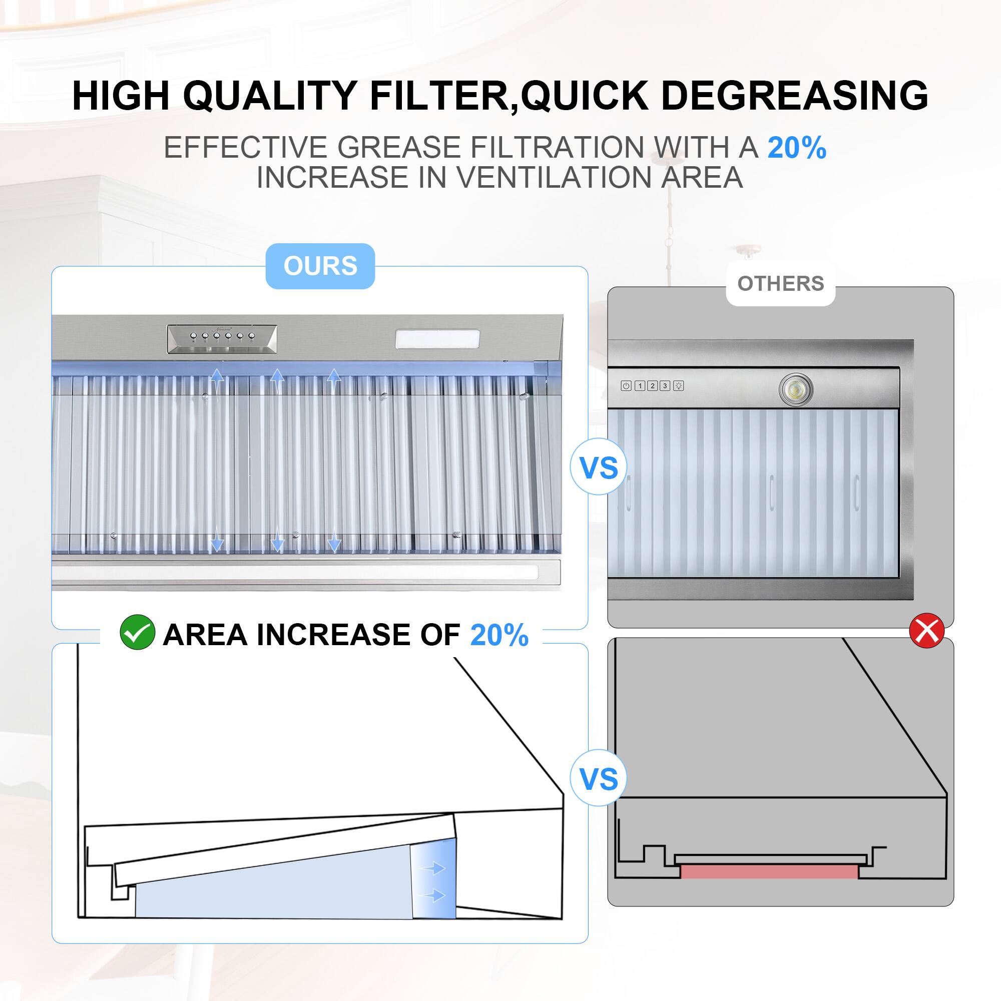 HIGH QUALITY FILTER, QUICK DEGREASING  
EFFECTIVE GREASE FILTRATION WITH A 20% INCREASE IN VENTILATION AREA  
OURS vs OTHERS  
- AREA INCREASE OF 20%