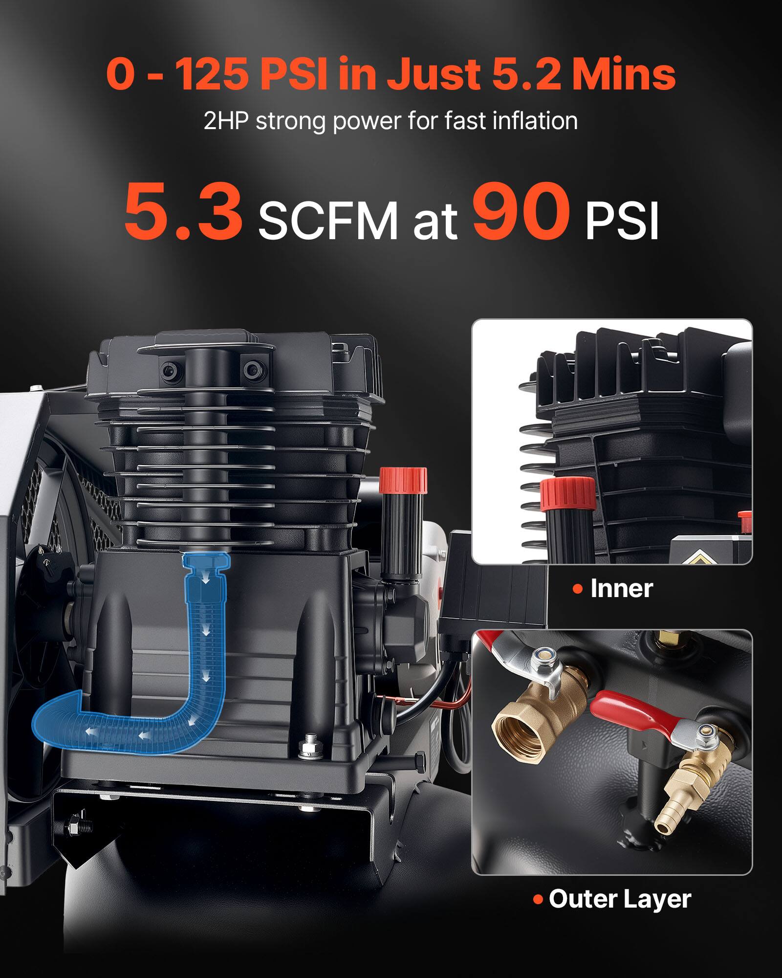 0-125 PSI in Just 5.2 Mins  
2HP strong power for fast inflation  
5.3 SCFM at 90 PSI  

- Inner  
- Outer Layer