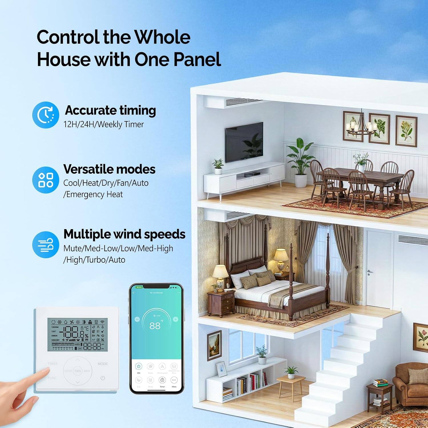 Control the Whole House with One Panel

Accurate timing 12H/24H/Weekly Timer

Versatile modes DO Cool/Heat/Dry/Fan/Auto /Emergency Heat

Multiple wind speeds Mute/Med-Low/Low/Med-High /High/Turbo/Auto

16AM Y - -
 -
6 8 Y A X
88
TIMER
ISTOR FAN CAL
MODE
in
9 Promise.jp - -
RUNC
V

Bear
-