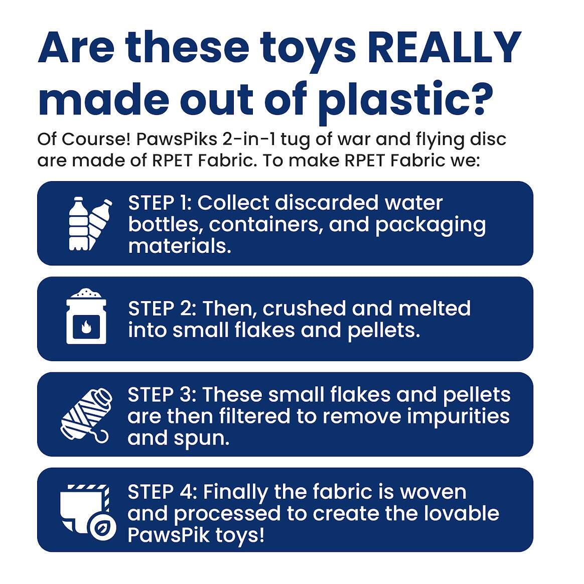 Are these toys REALLY made out of plastic? Of Course! PawsPiks 2-in-1 tug of war and flying disc are made of RPET Fabric. To make RPET Fabric we:

STEP 1: Collect discarded water bottles, containers, and packaging materials.
STEP 2: Then, crushed and melted into small flakes and pellets.
STEP 3: These small flakes and pellets are then filtered to remove impurities and spun.
STEP 4: Finally the fabric is woven and processed to create the lovable PawsPik toys!