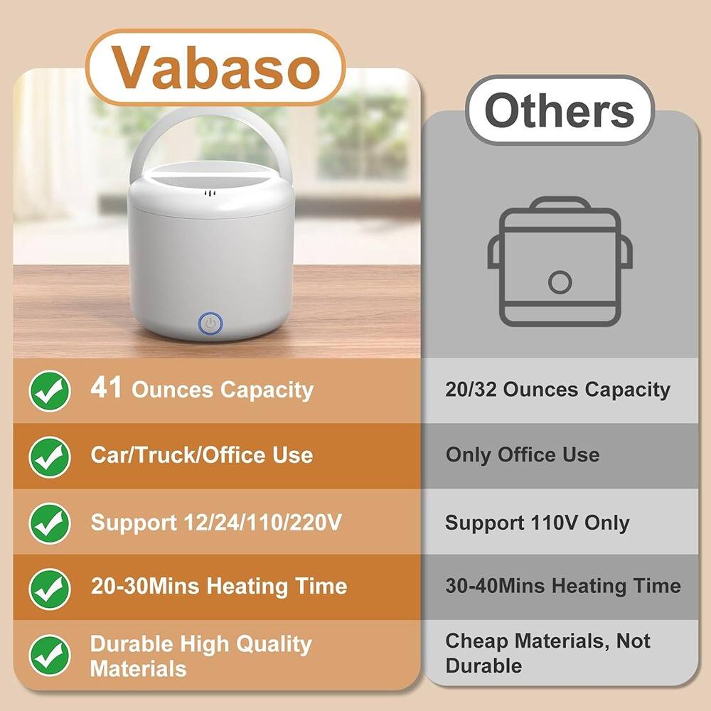 **Vabaso**

- 41 Ounces Capacity
- Car/Truck/Office Use
- Support 12/24/110/220V
- 20-30Mins Heating Time
- Durable High Quality Materials

**Others**

- 20/32 Ounces Capacity
- Only Office Use
- Support 110V Only
- 30-40Mins Heating Time
- Cheap Materials, Not Durable