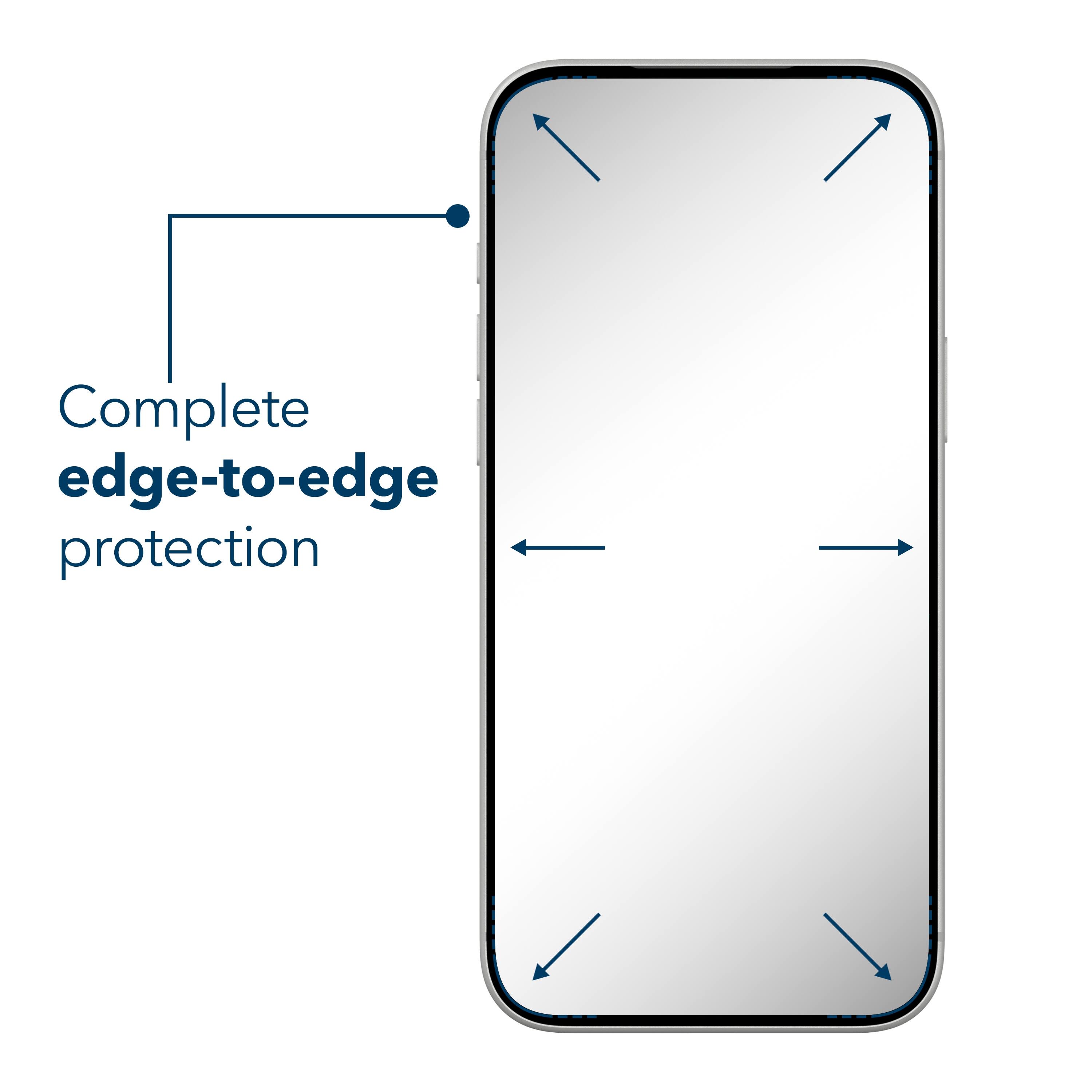 Complete edge-to-edge protection