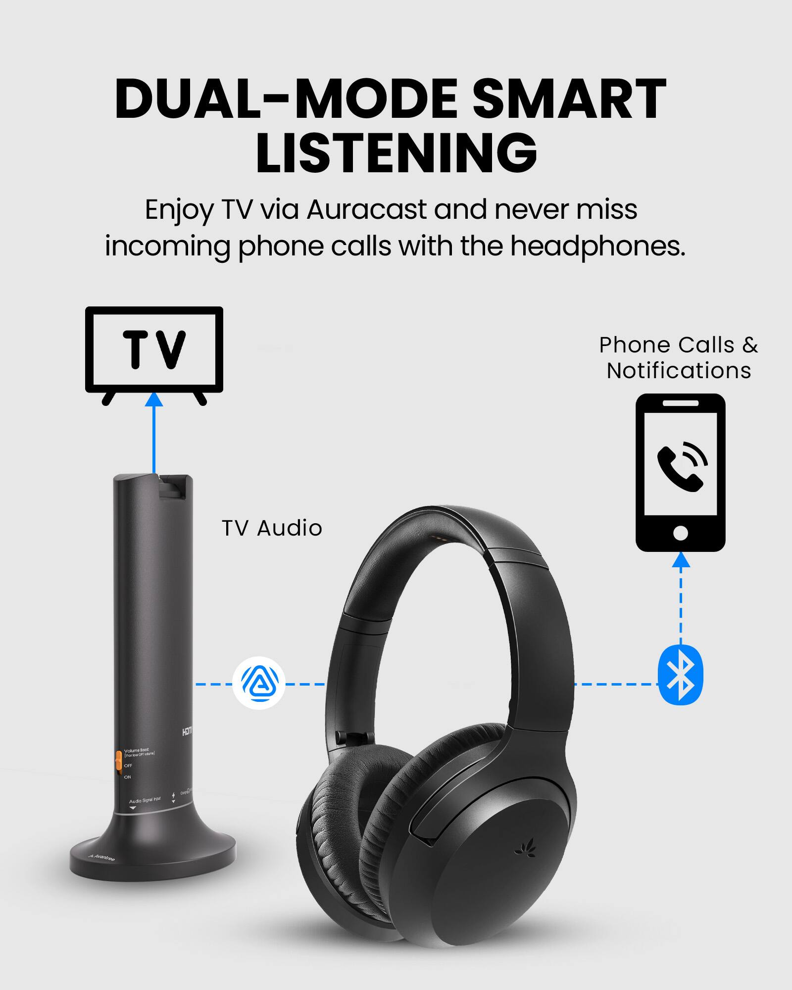 DUAL-MODE SMART LISTENING  
Enjoy TV via Auracast and never miss incoming phone calls with the headphones.

TV  
Phone Calls & Notifications  
TV Audio