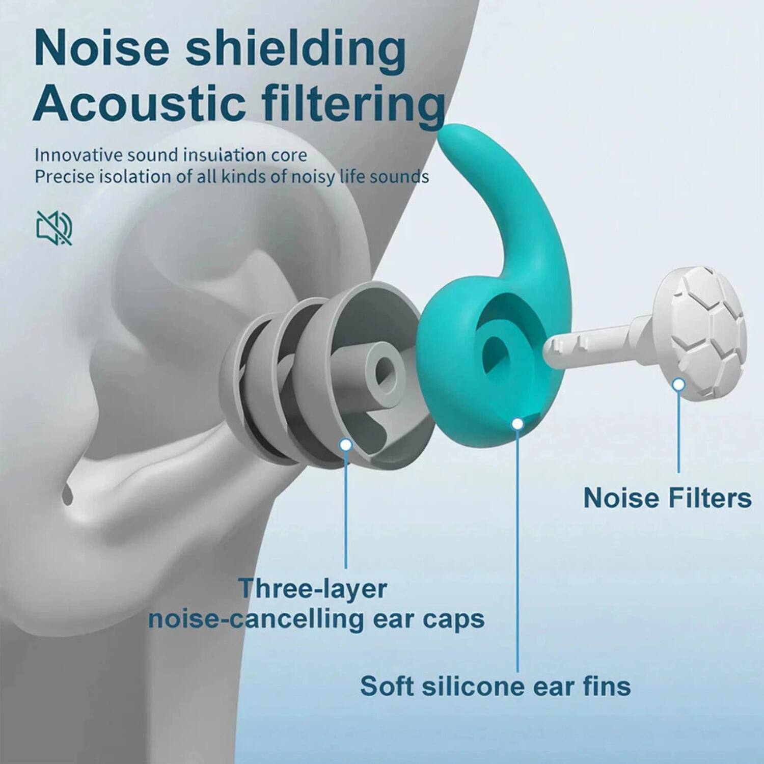 Noise shielding  
Acoustic filtering  

Innovative sound insulation core  
Precise isolation of all kinds of noisy life sounds  

Three-layer noise-cancelling ear caps  
Soft silicone ear fins  
Noise Filters