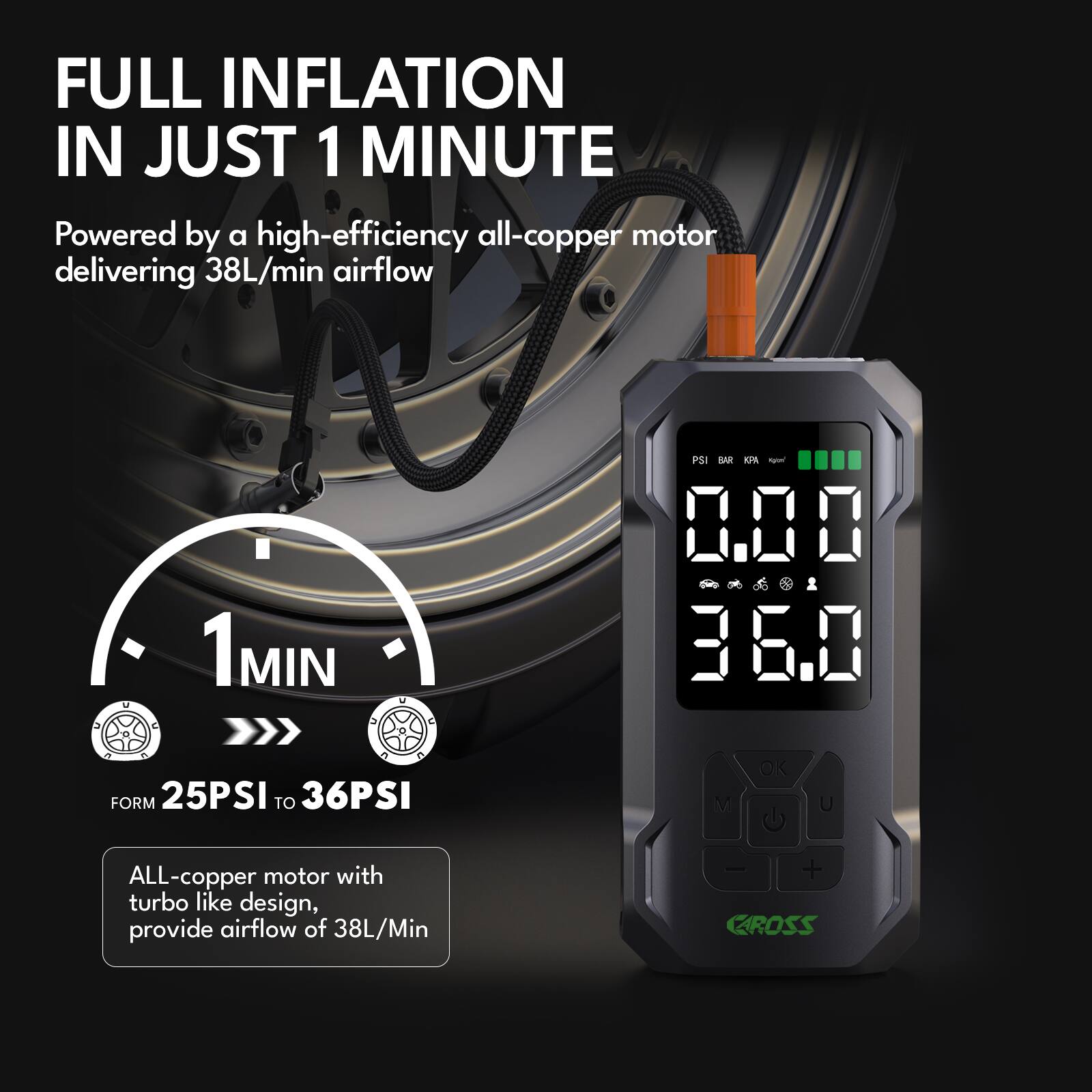 FULL INFLATION IN JUST 1 MINUTE

Powered by a high-efficiency all-copper motor delivering 38L/min airflow

1 MIN

FORM 25PSI TO 36PSI

ALL-copper motor with turbo like design, provide airflow of 38L/Min

CROSS