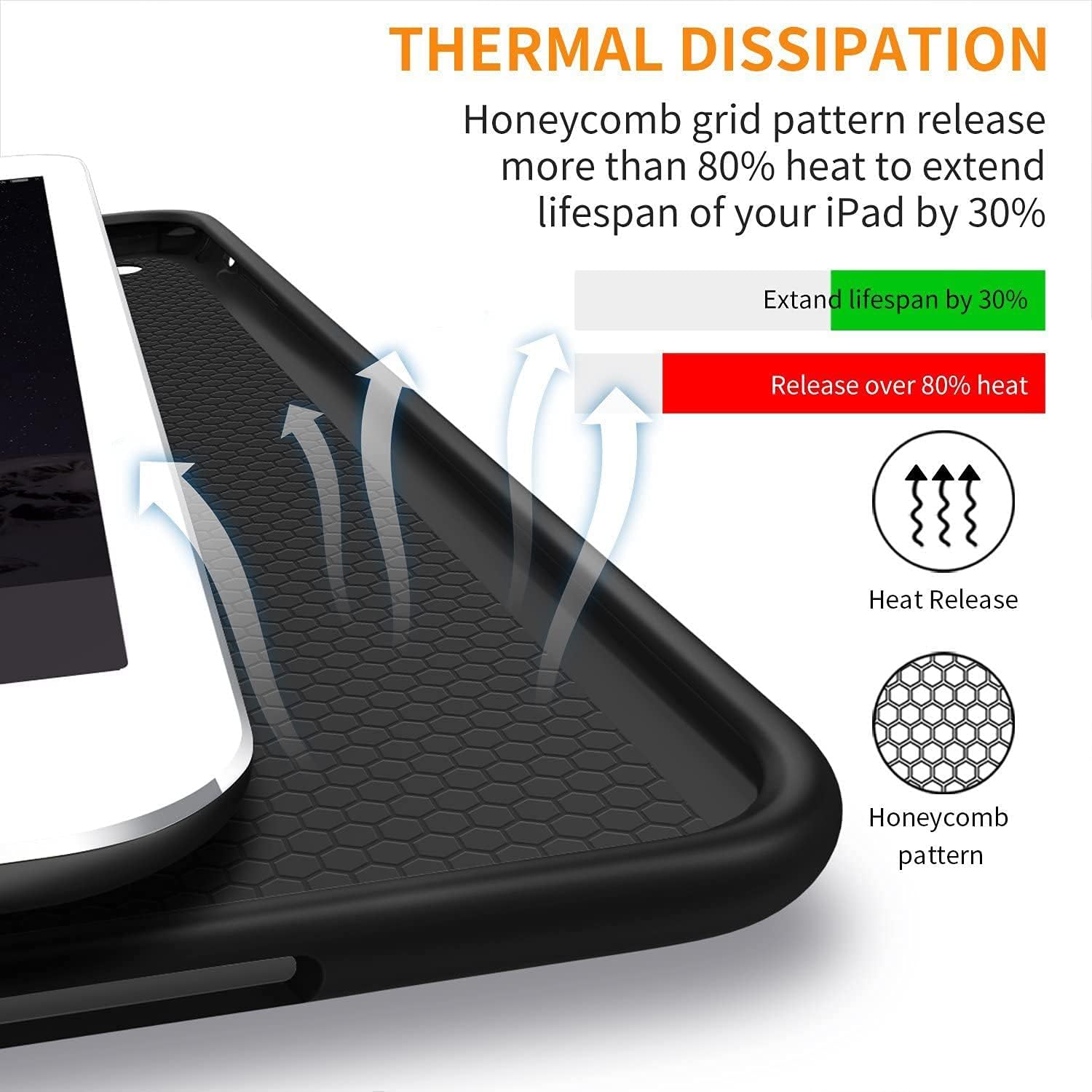 THERMAL DISSIPATION  
Honeycomb grid pattern release more than 80% heat to extend lifespan of your iPad by 30%  

Extend lifespan by 30%  
Release over 80% heat  
Heat Release  
Honeycomb pattern