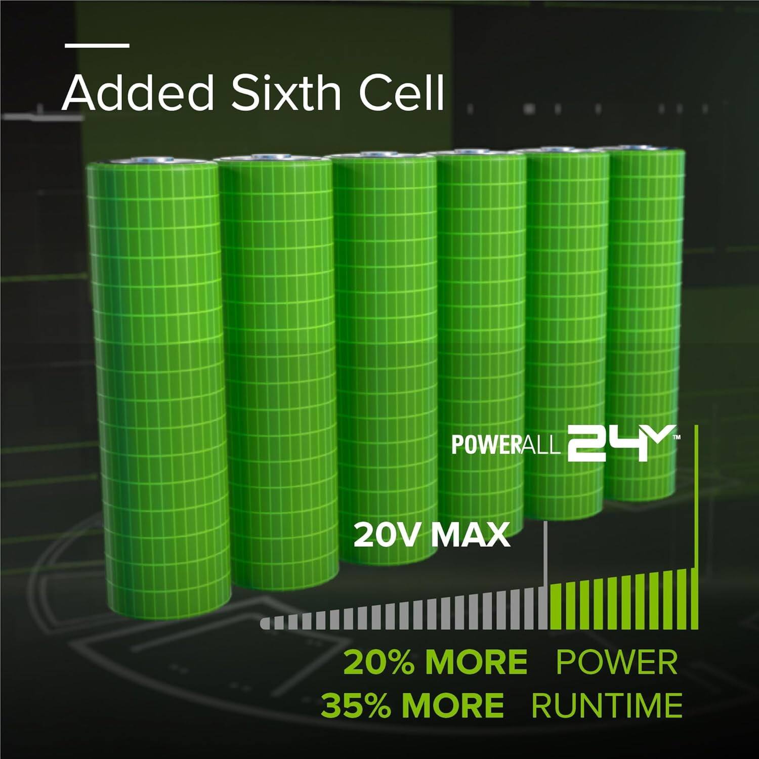 Added Sixth Cell  
POWERALL 24Y  
20V MAX  
20% MORE POWER  
35% MORE RUNTIME