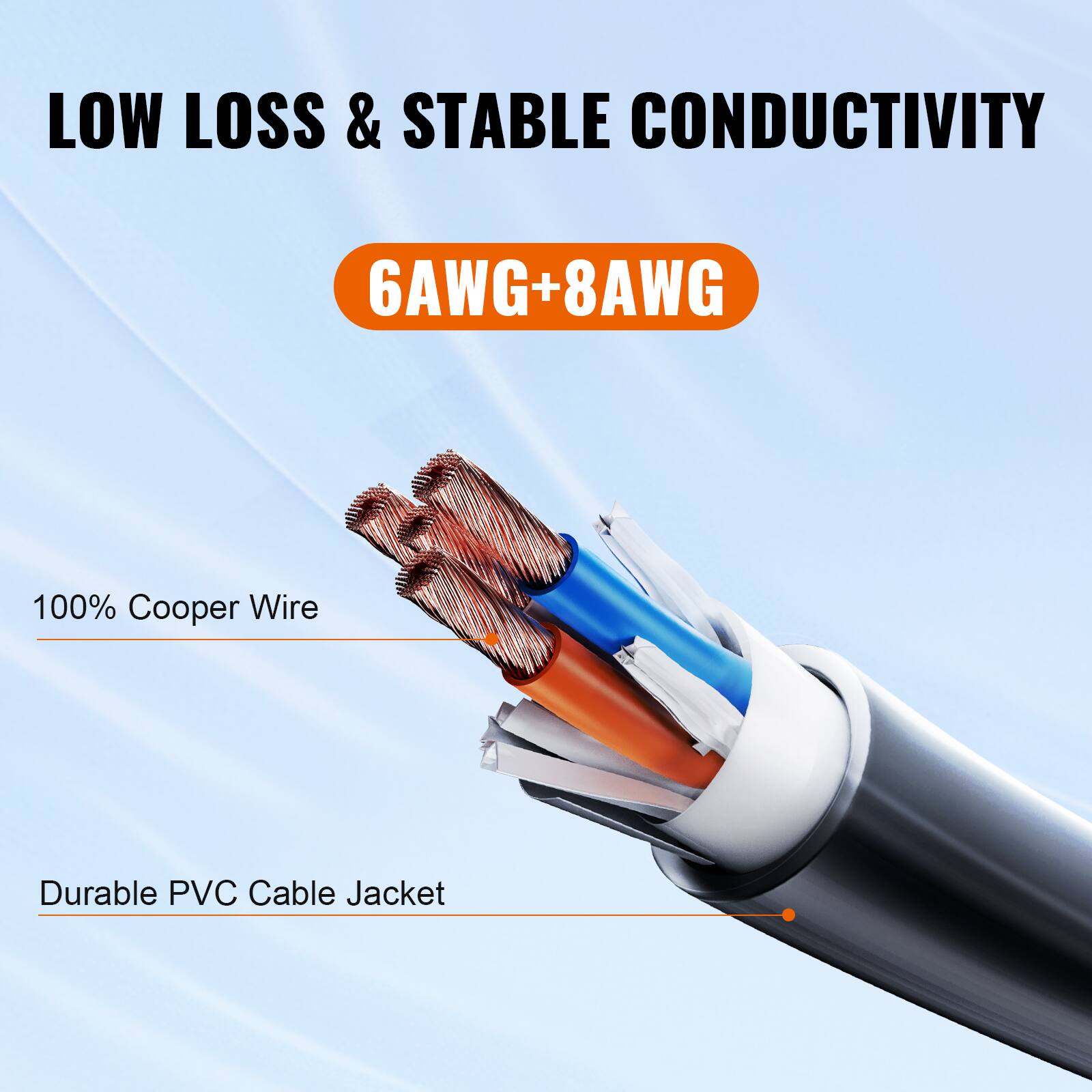 LOW LOSS & STABLE CONDUCTIVITY
6AWG+8AWG
100% Cooper Wire
Durable PVC Cable Jacket