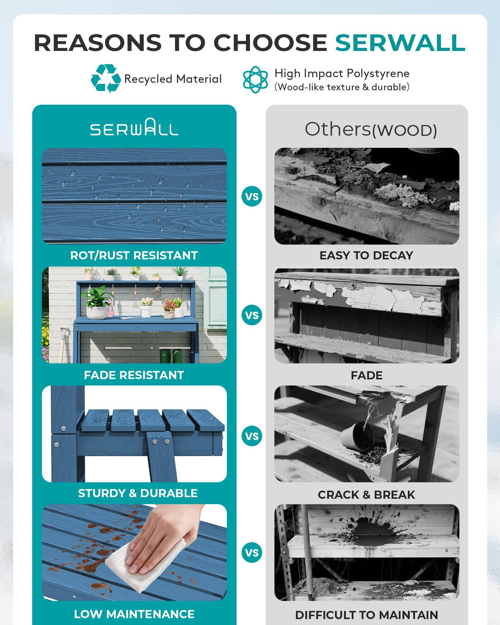 REASONS TO CHOOSE SERWALL

- Recycled Material
- High Impact Polystyrene (Wood-like texture & durable)

SERWALL vs Others (wood)

- ROT/RUST RESISTANT vs EASY TO DECAY
- FADE RESISTANT vs FADE
- STURDY & DURABLE vs CRACK & BREAK
- LOW MAINTENANCE vs DIFFICULT TO MAINTAIN