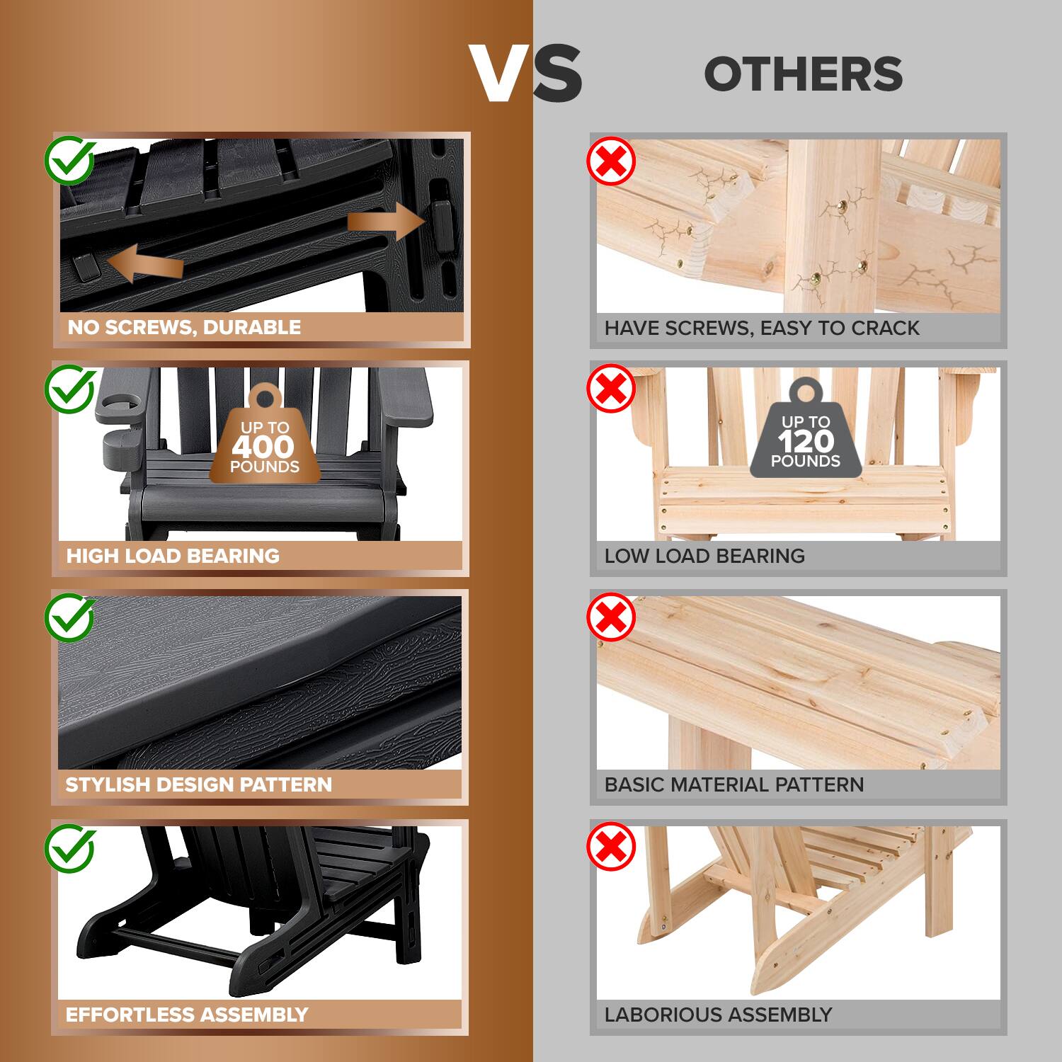 VS

NO SCREWS, DURABLE

HAVE SCREWS, EASY TO CRACK

UP TO 400 POUNDS

UP TO 120 POUNDS

HIGH LOAD BEARING

LOW LOAD BEARING

STYLISH DESIGN PATTERN

BASIC MATERIAL PATTERN

EFFORTLESS ASSEMBLY

LABORIOUS ASSEMBLY