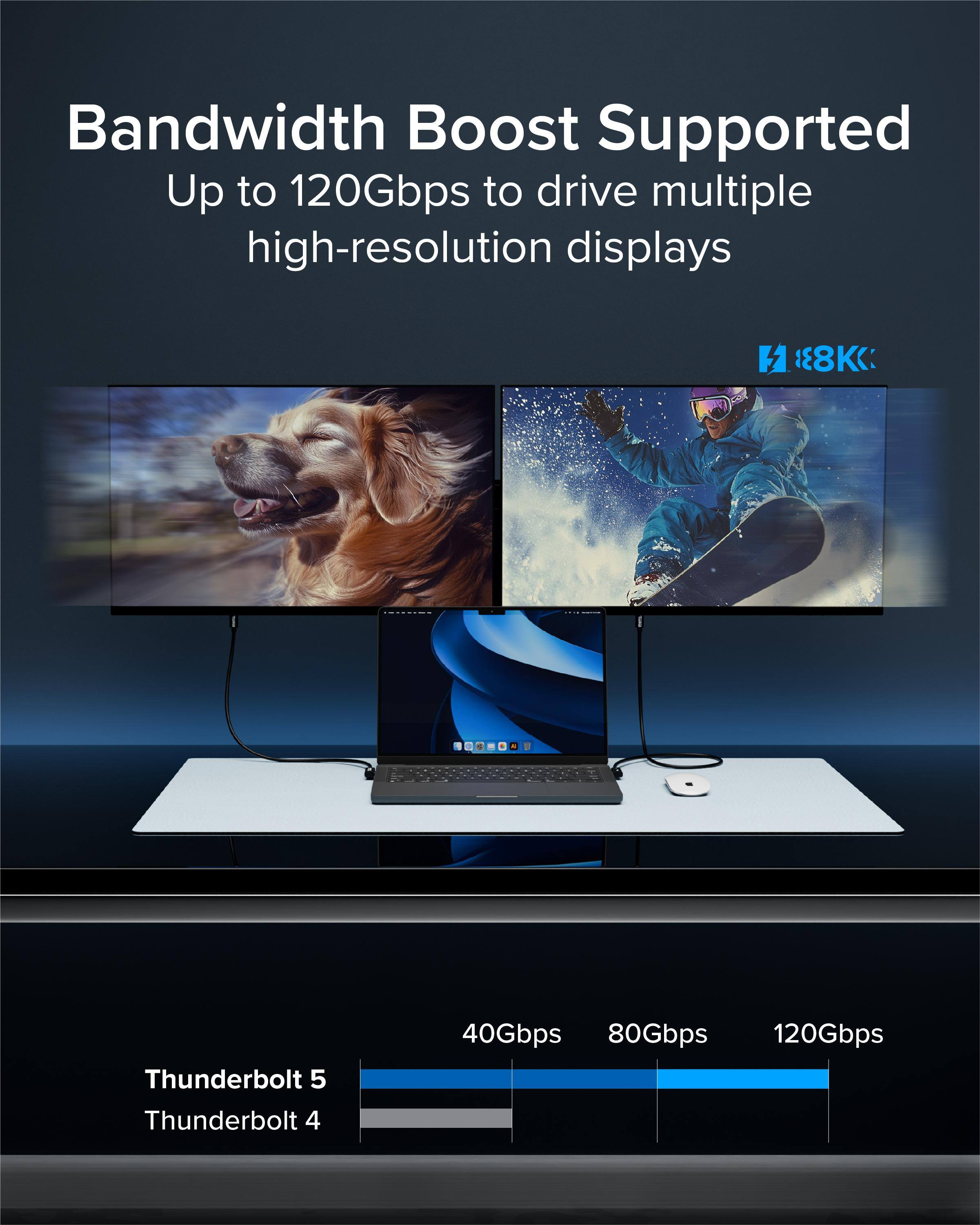 Bandwidth Boost Supported  
Up to 120Gbps to drive multiple high-resolution displays  

Thunderbolt 5  
Thunderbolt 4  

40Gbps  
80Gbps  
120Gbps  

18K