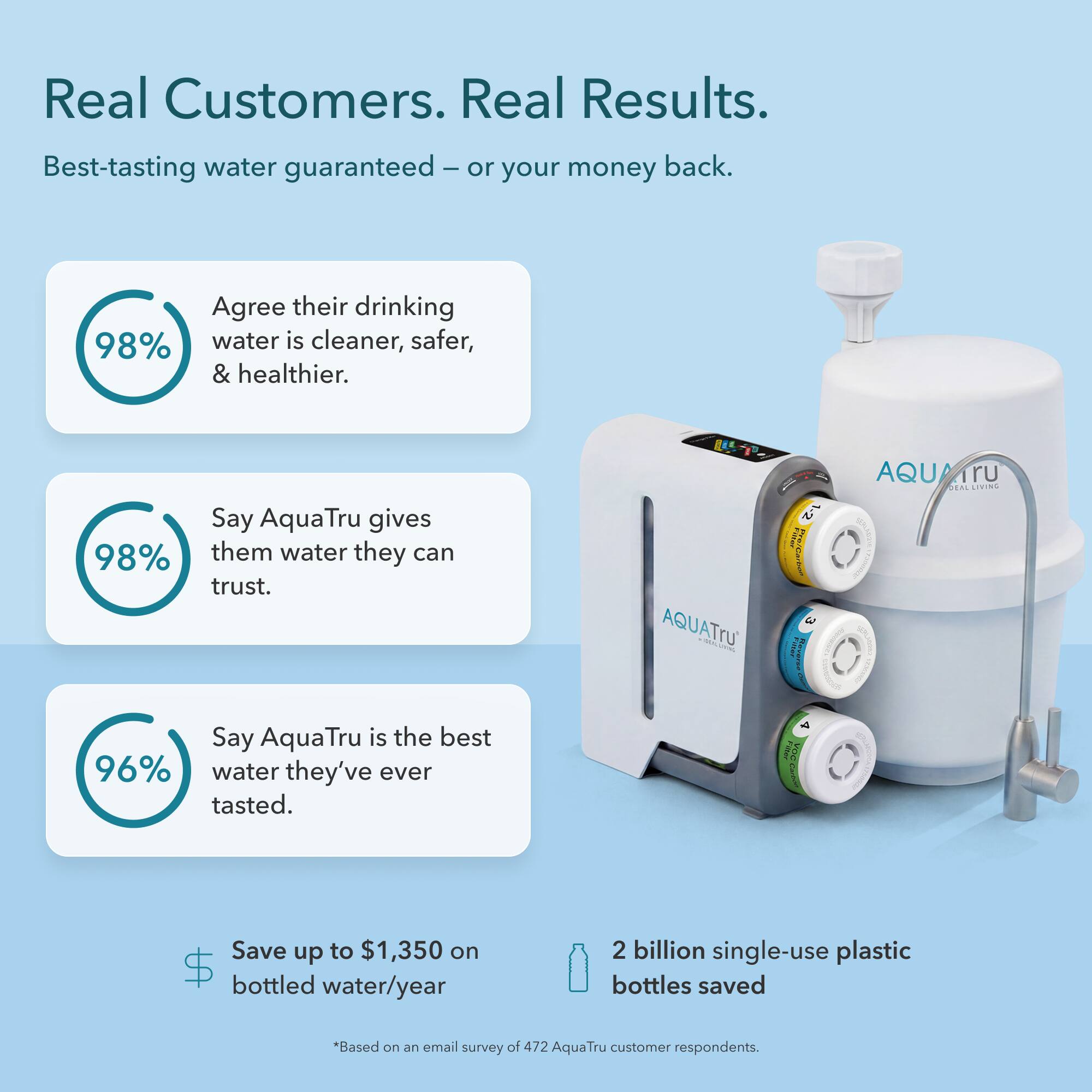 AquaTru Undersink Reverse Osmosis Water System | Undersink RO Water ...