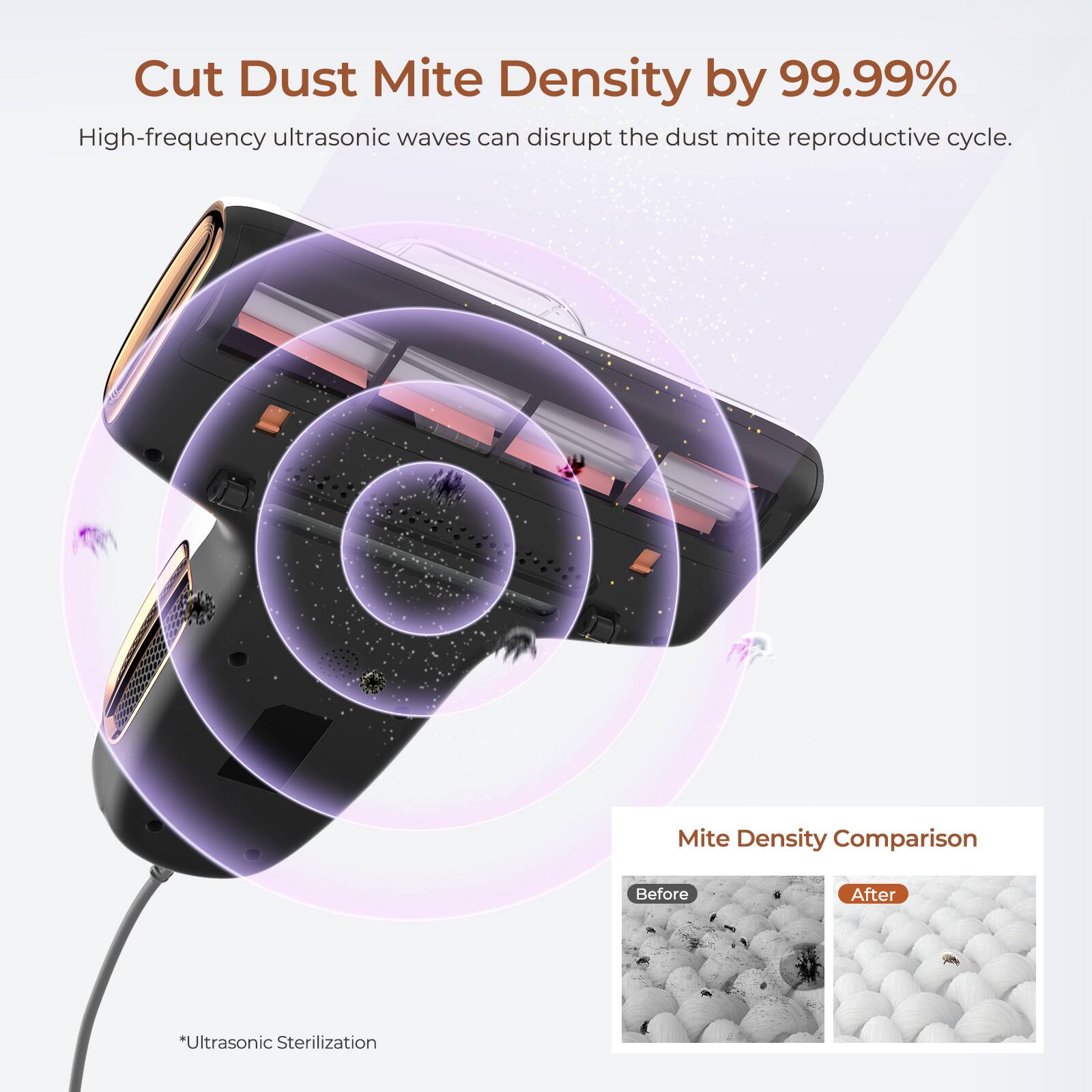 Cut Dust Mite Density by 99.99% High-frequency ultrasonic waves can disrupt the dust mite reproductive cycle. Mite Density Comparison Before After *Ultrasonic Sterilization