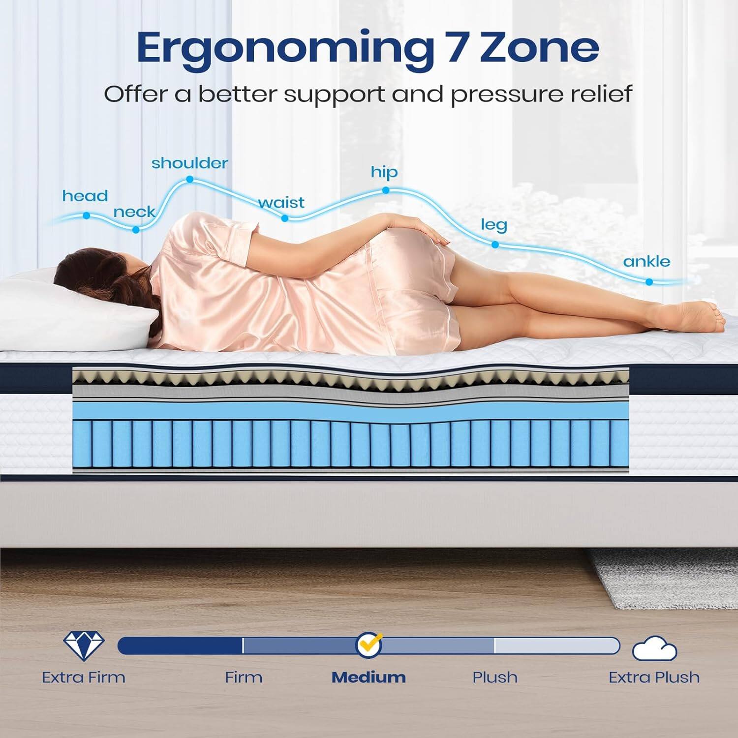 Ergonoming 7 Zone  
Offer a better support and pressure relief  

- head  
- neck  
- shoulder  
- waist  
- hip  
- leg  
- ankle  

Extra Firm  
Firm  
Medium  
Plush  
Extra Plush