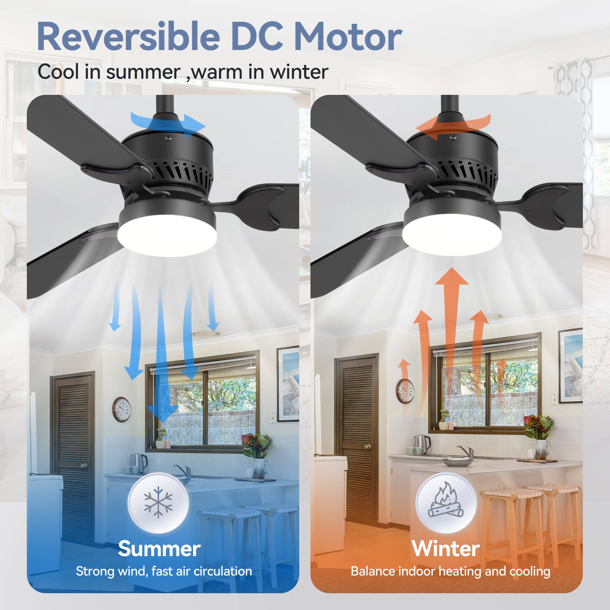 Reversible DC Motor
Cool in summer, warm in winter

Summer
Strong wind, fast air circulation

Winter
Balance indoor heating and cooling