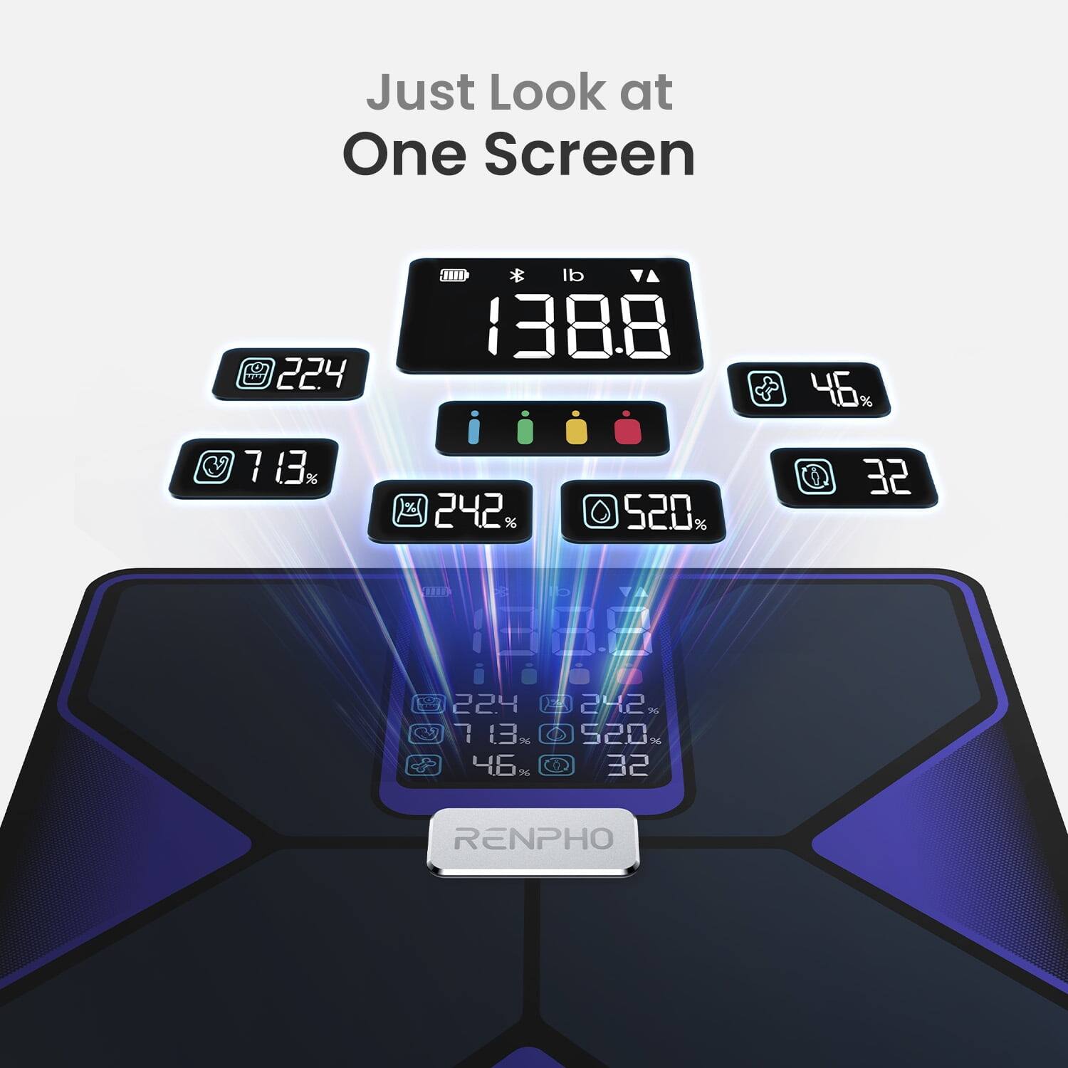 Just Look at One Screen

224 lb
138.8
46%
7 13%
242%
520%
32

RENPHO